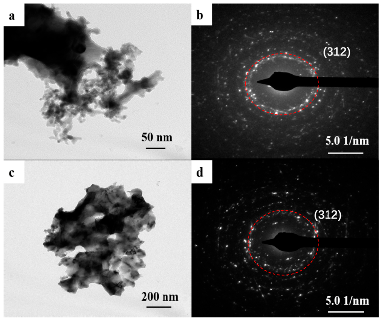 Preprints 221451 g005