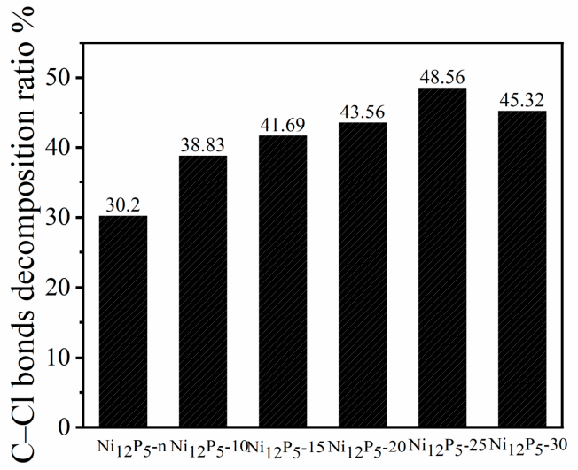 Preprints 221451 g007