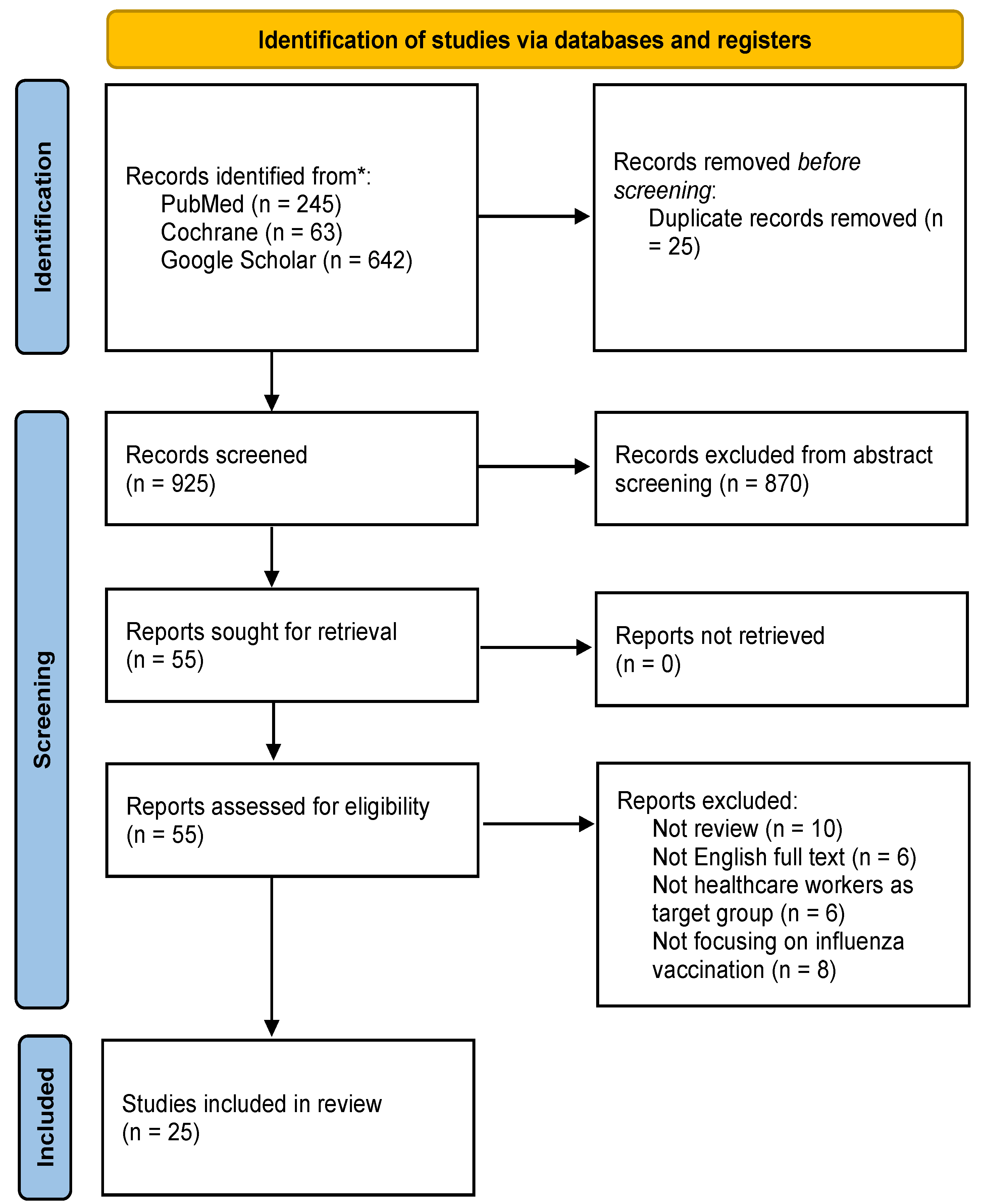 Preprints 198344 g001