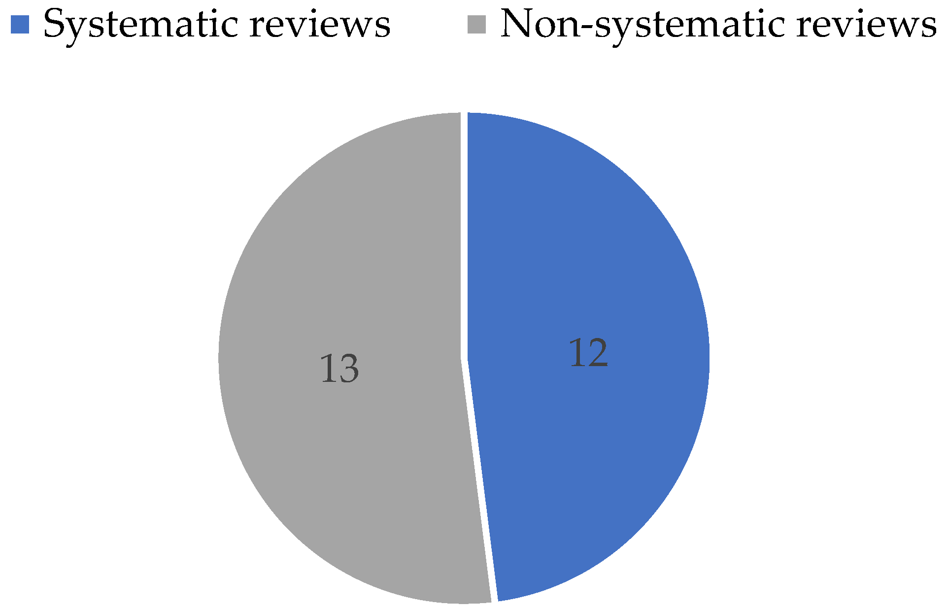 Preprints 198344 g002