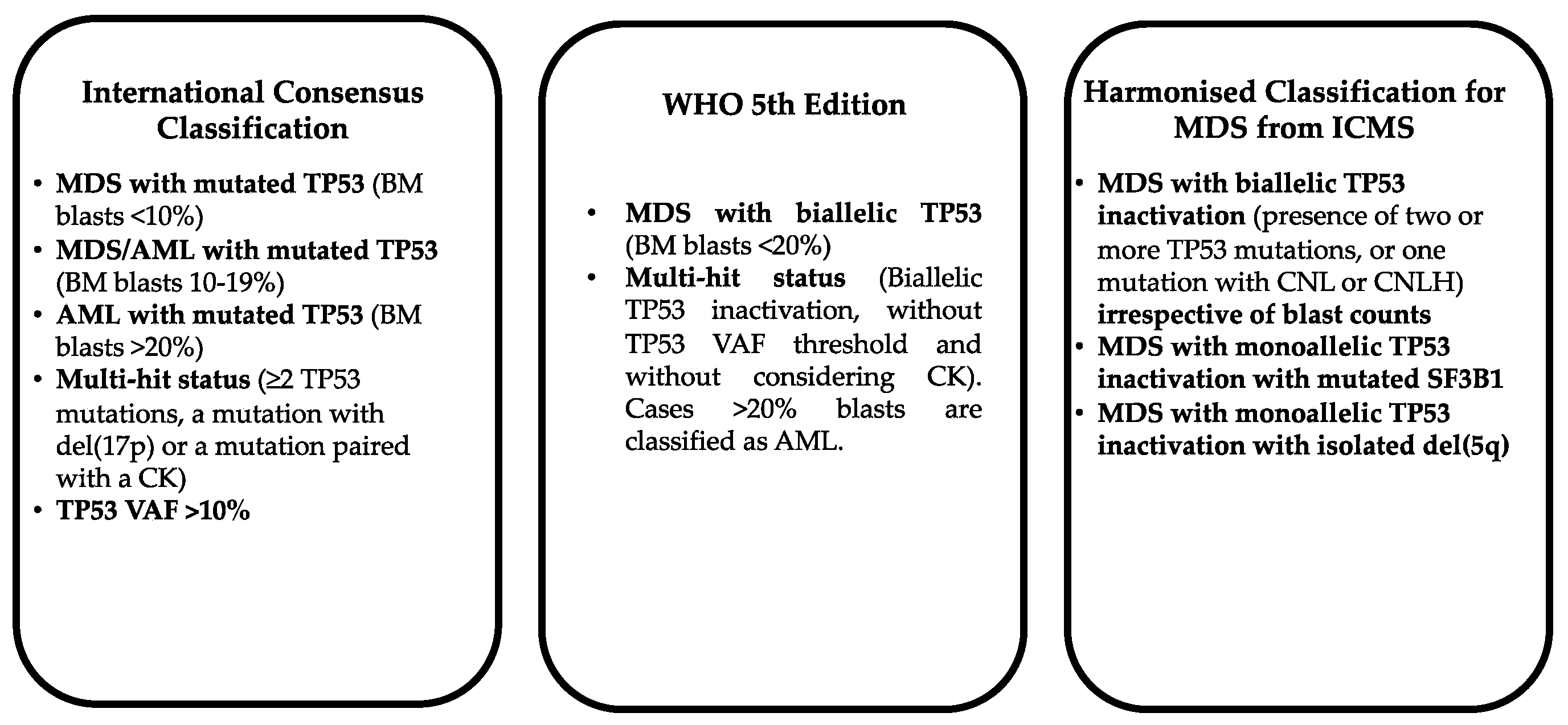 Preprints 220706 g001 Preprints 220706 g001