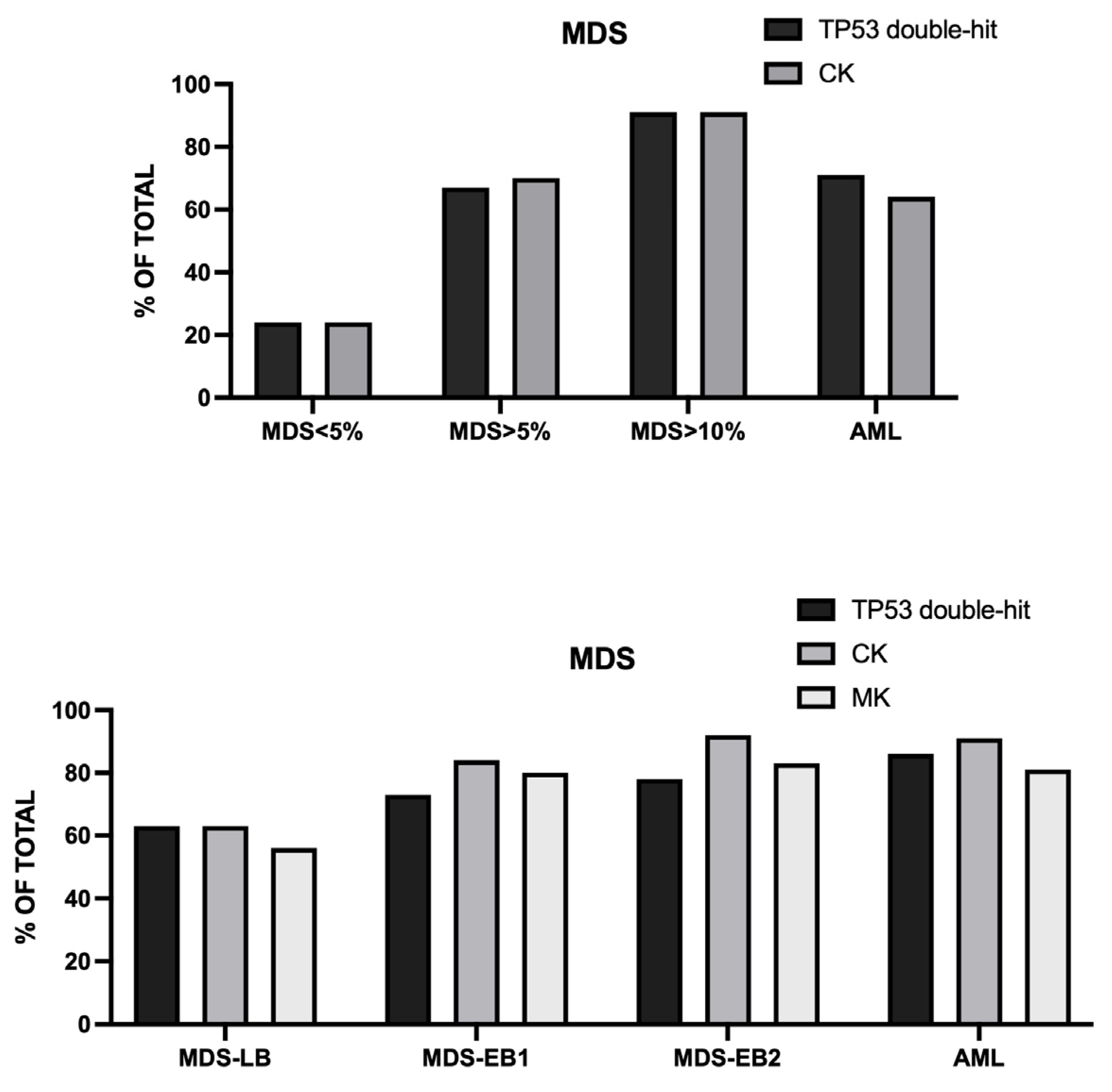 Preprints 220706 g002 Preprints 220706 g002
