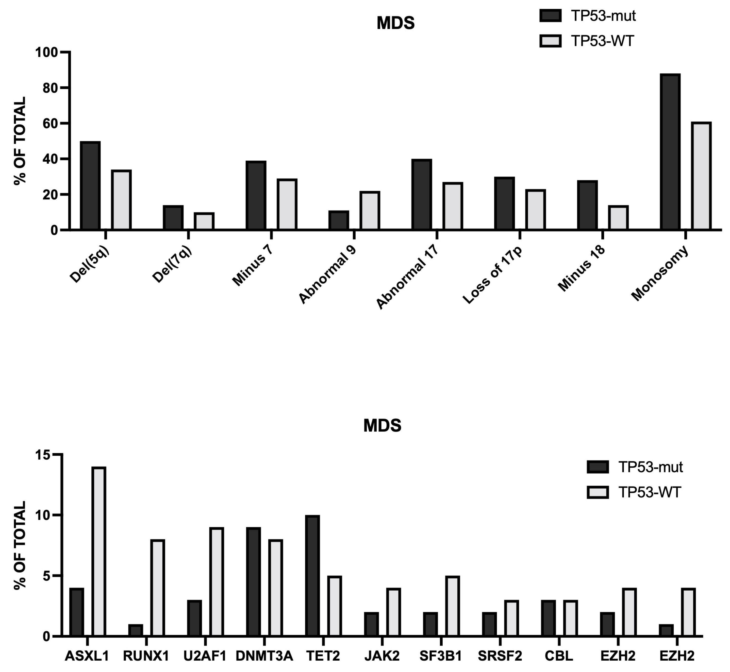 Preprints 220706 g005 Preprints 220706 g005