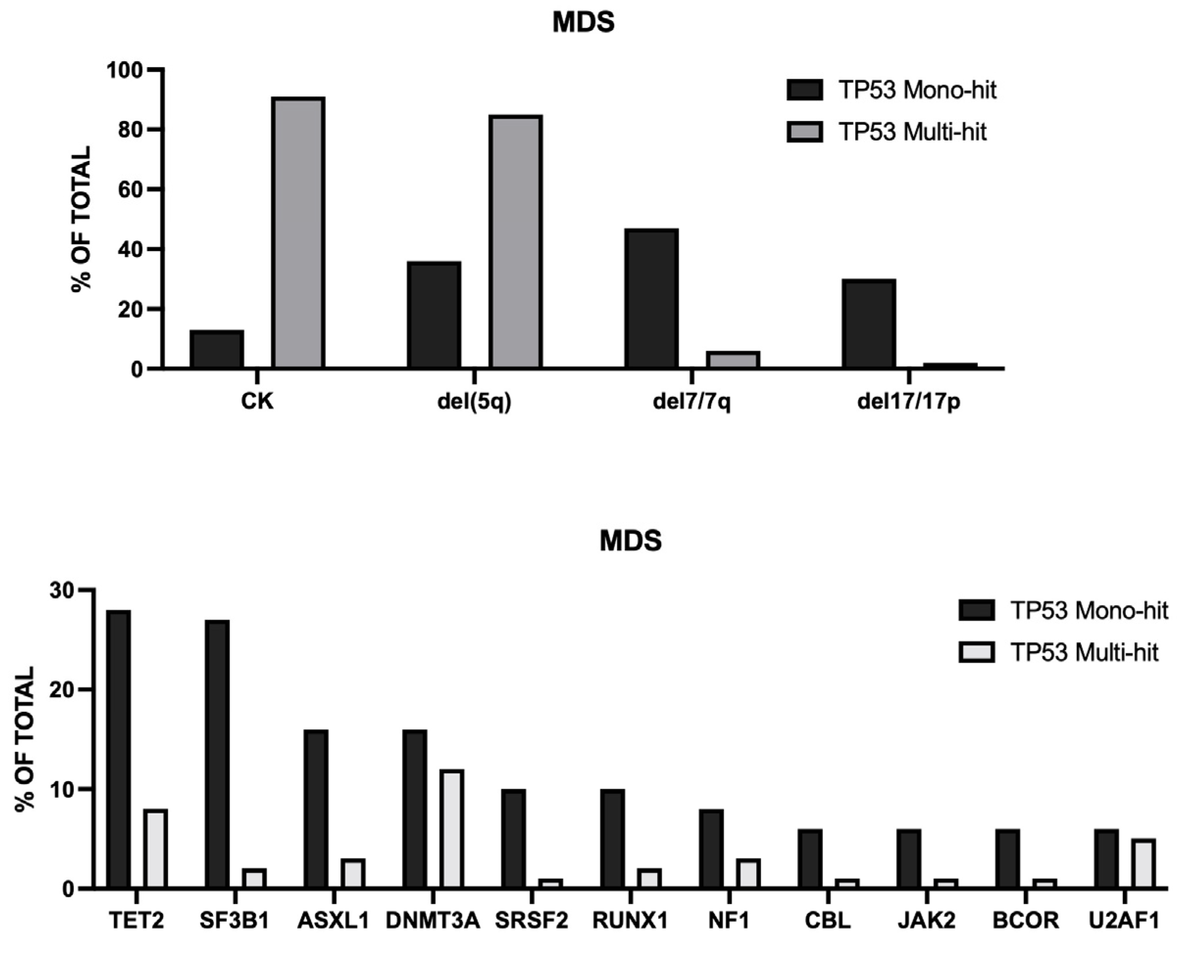Preprints 220706 g006 Preprints 220706 g006