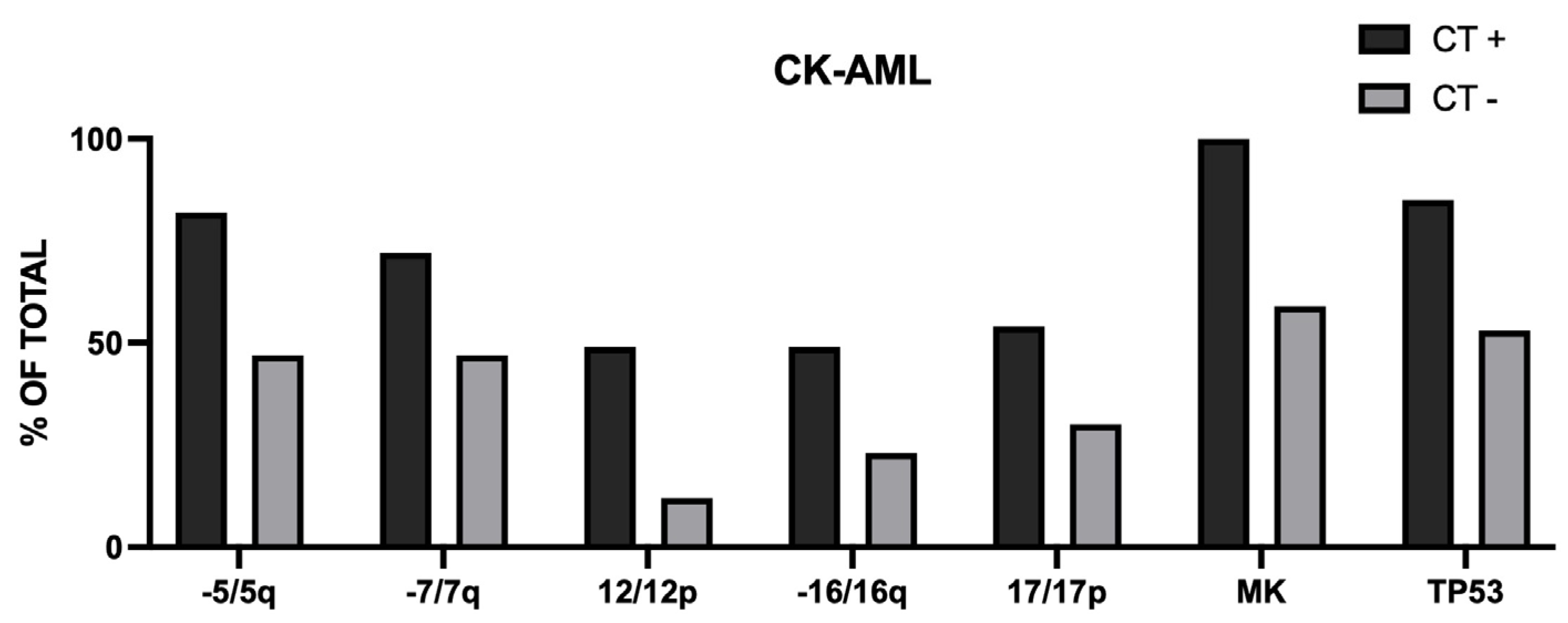 Preprints 220706 g007 Preprints 220706 g007
