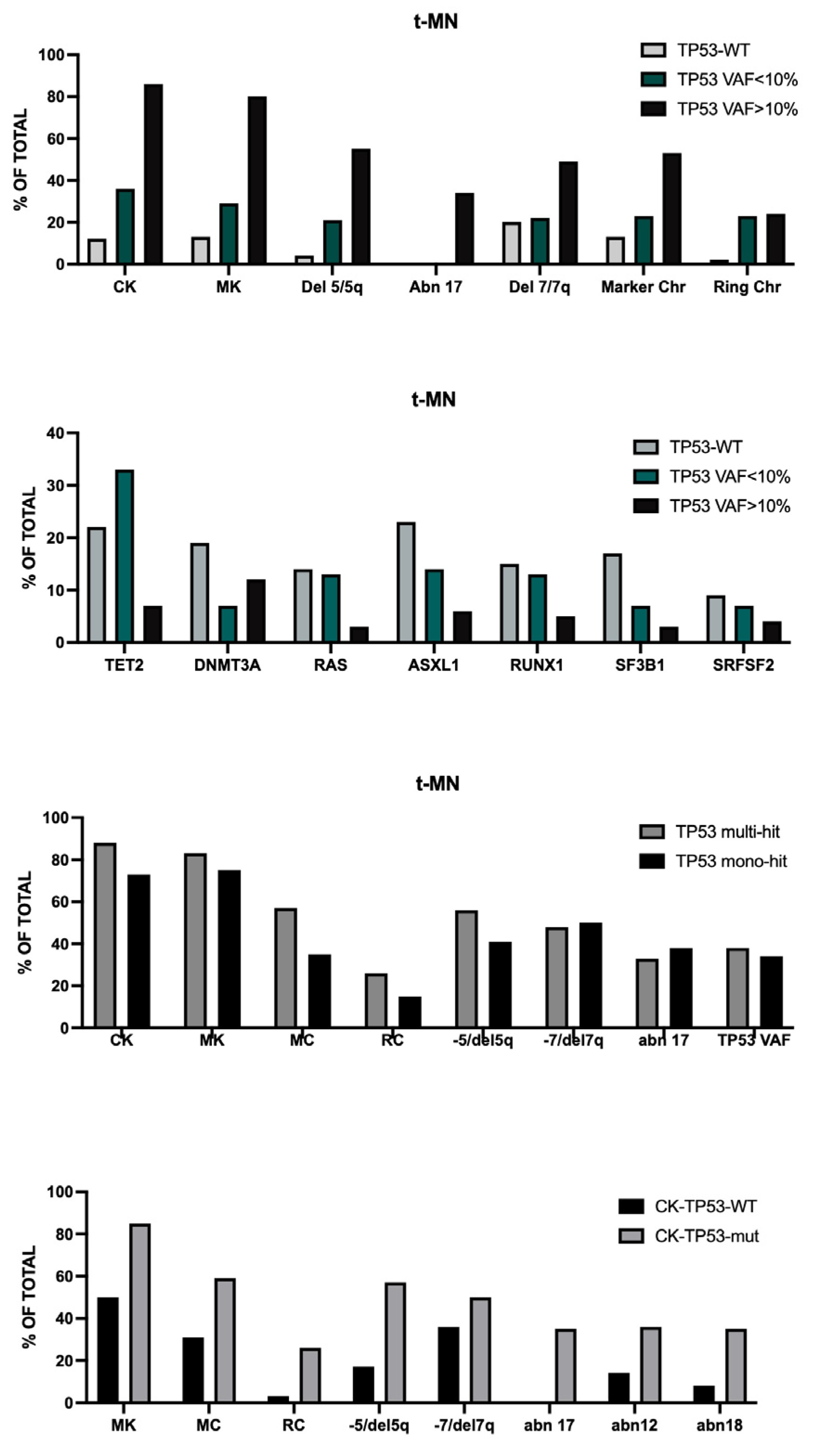 Preprints 220706 g008 Preprints 220706 g008