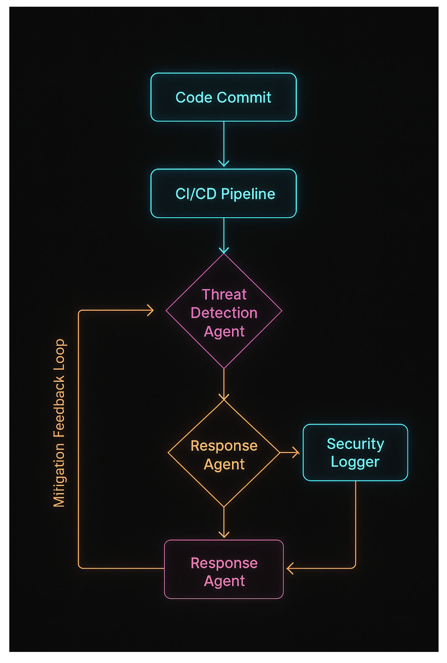 Preprints 161945 g001