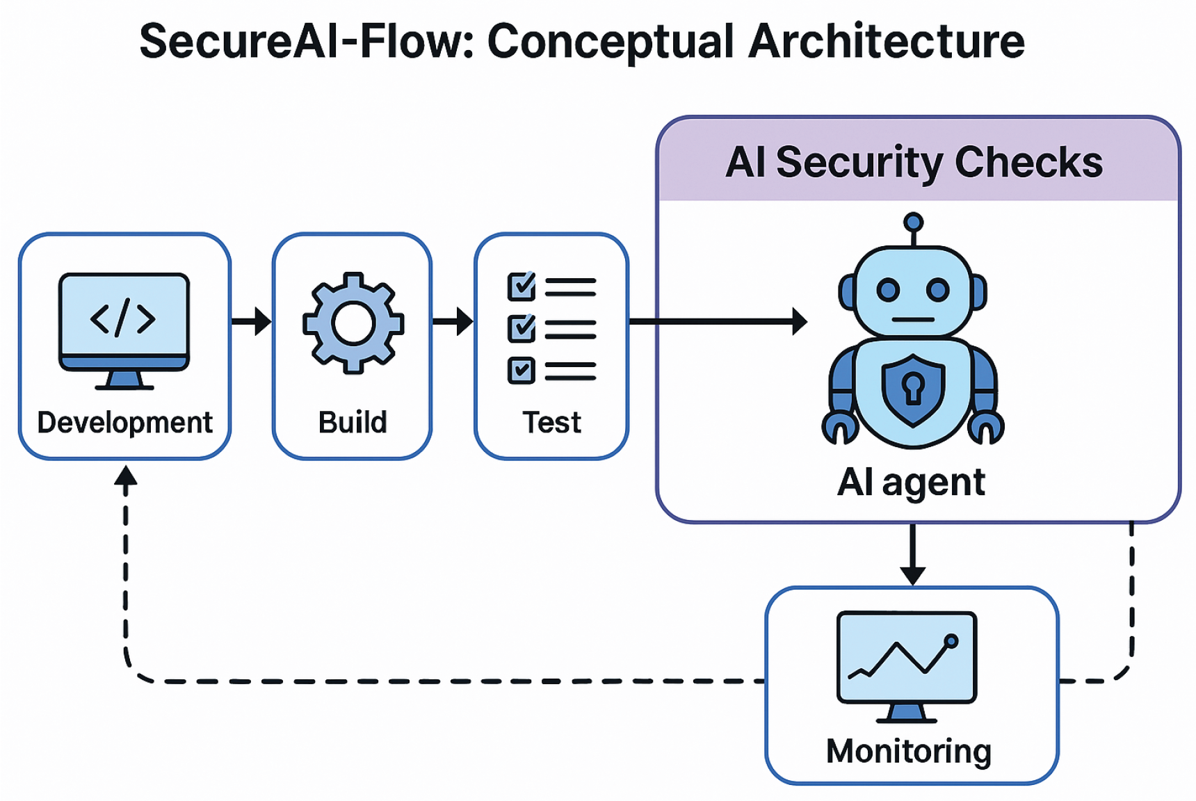 Preprints 161945 g002