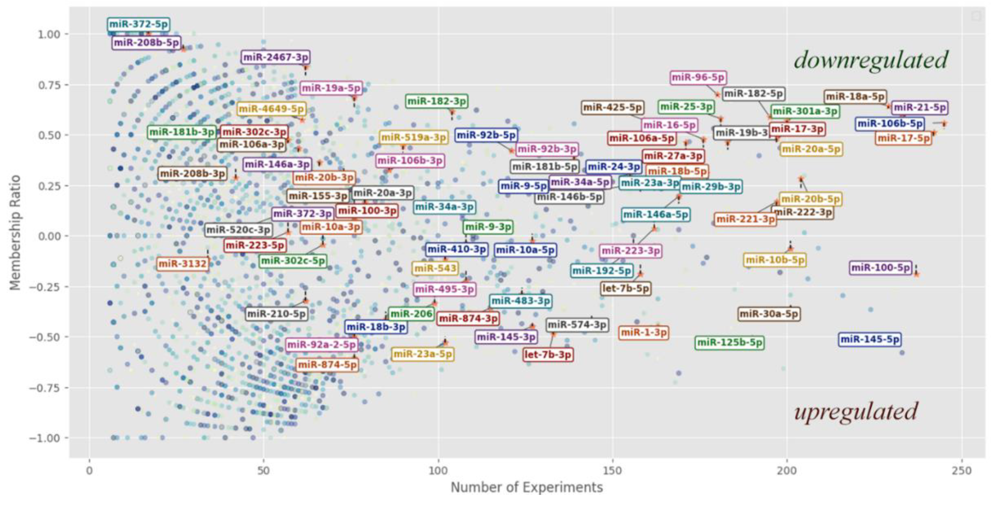 Preprints 162515 g001