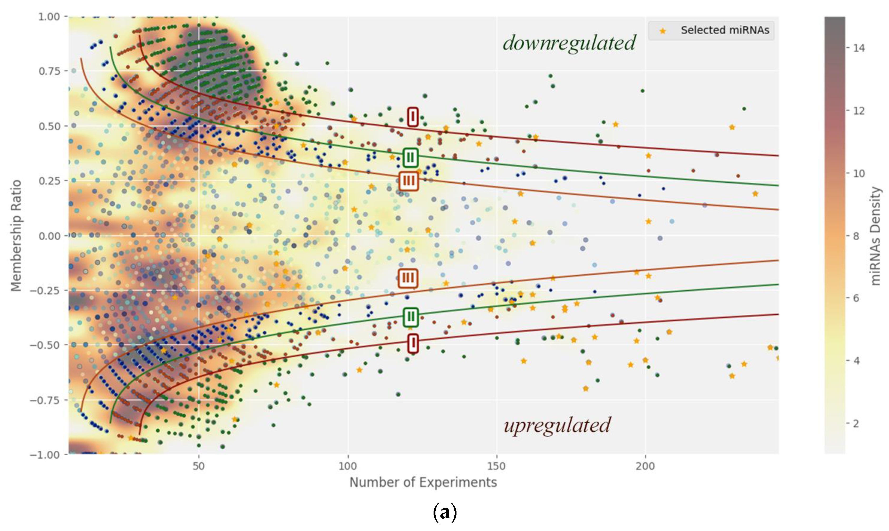 Preprints 162515 g002a