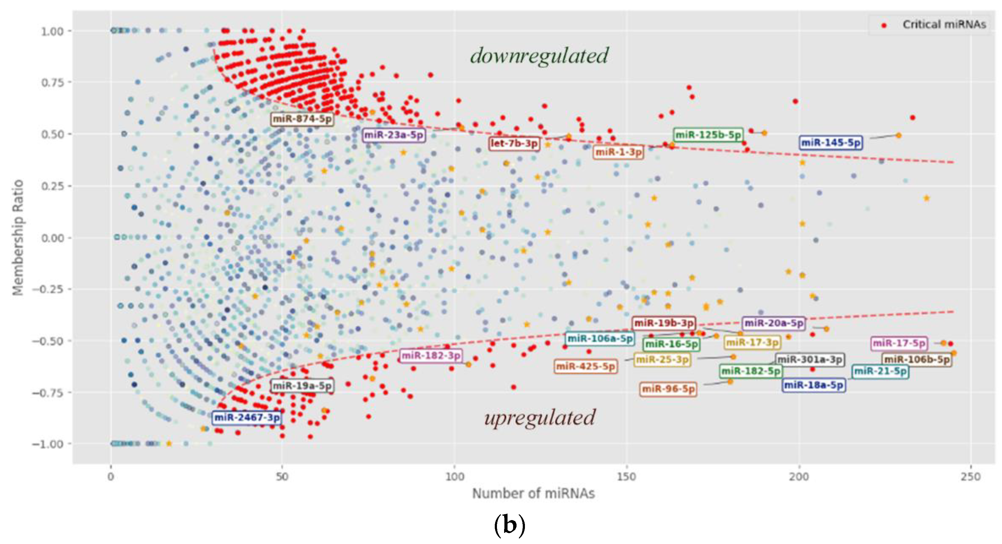 Preprints 162515 g002b