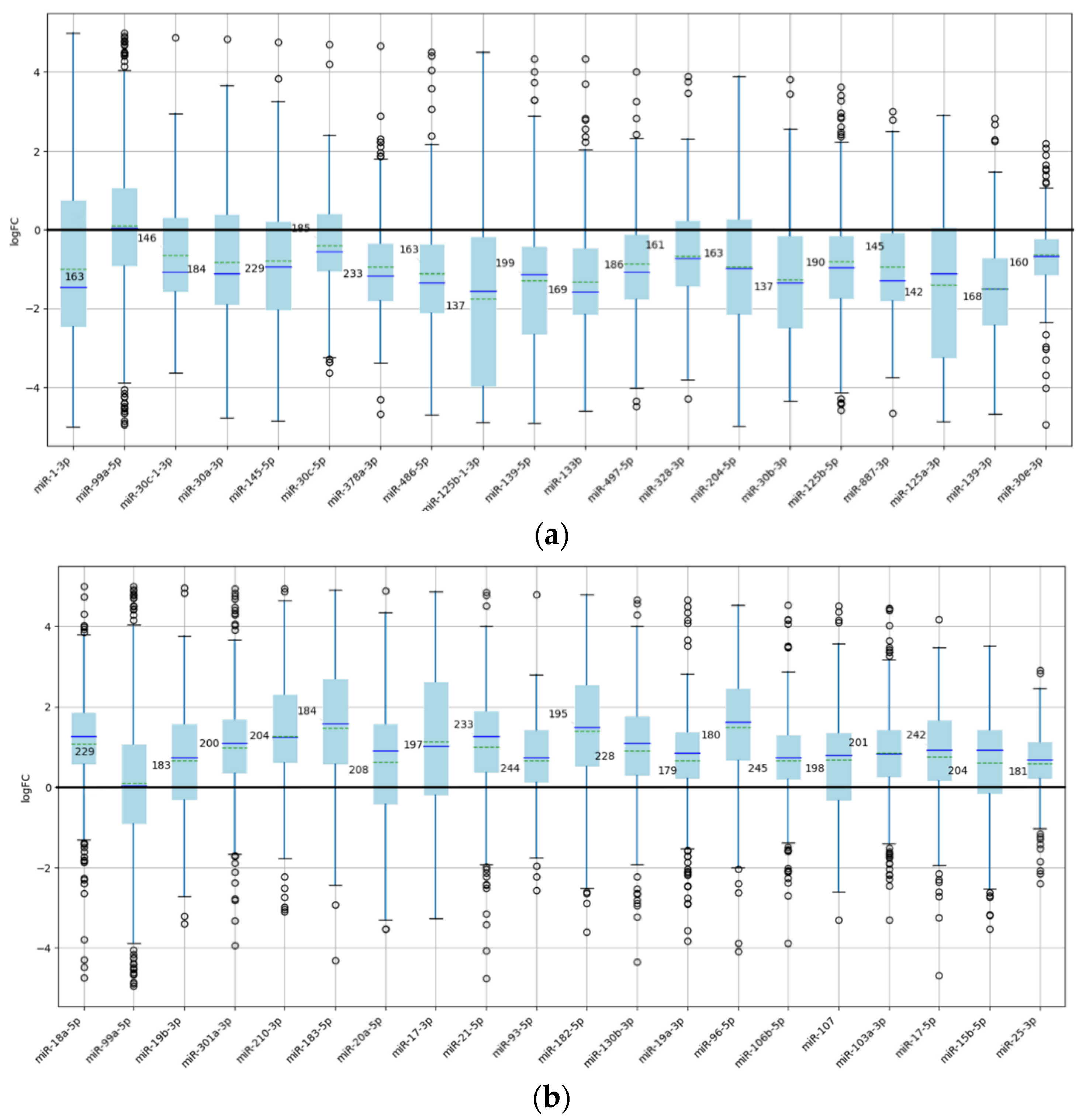 Preprints 162515 g003