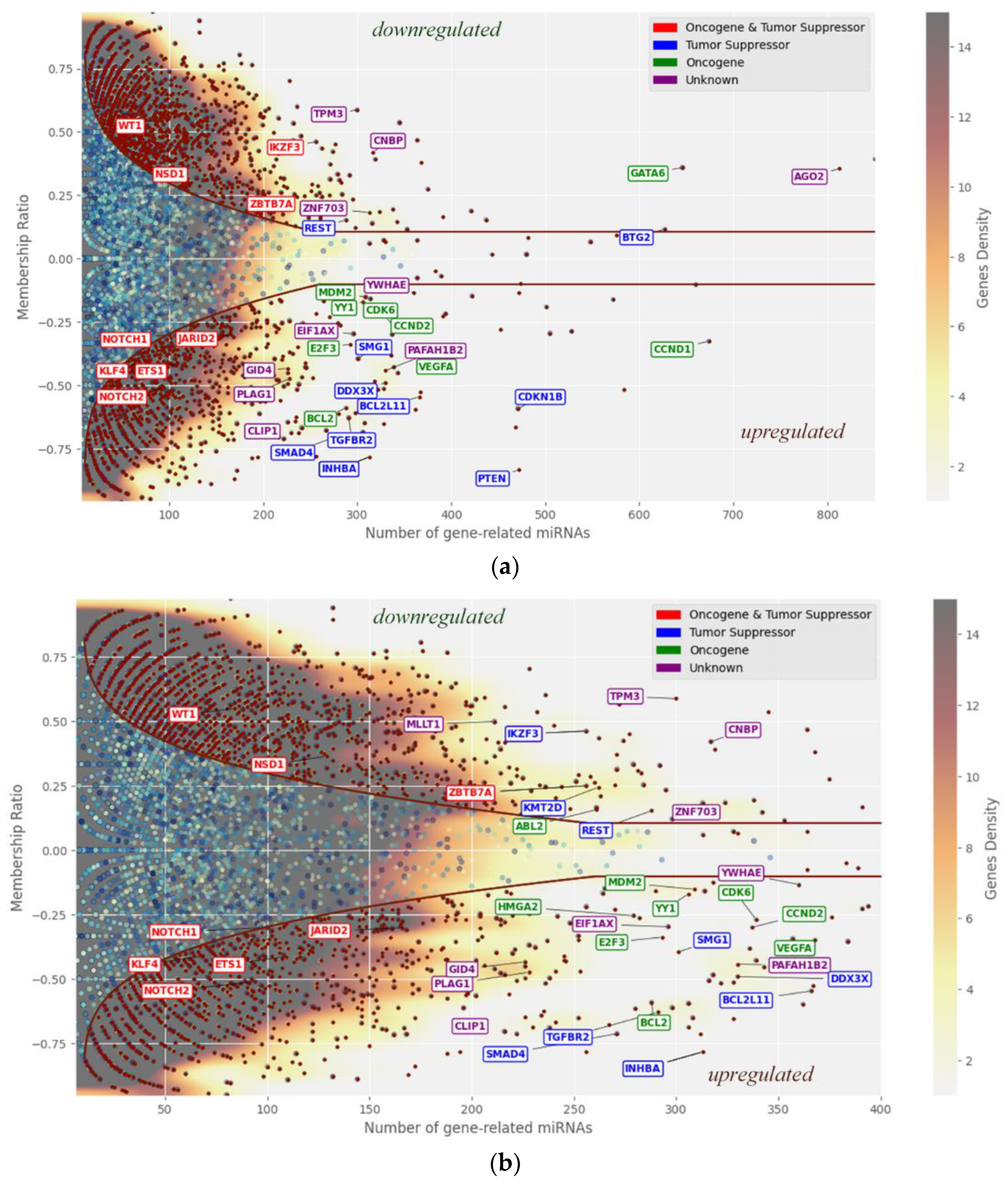 Preprints 162515 g005