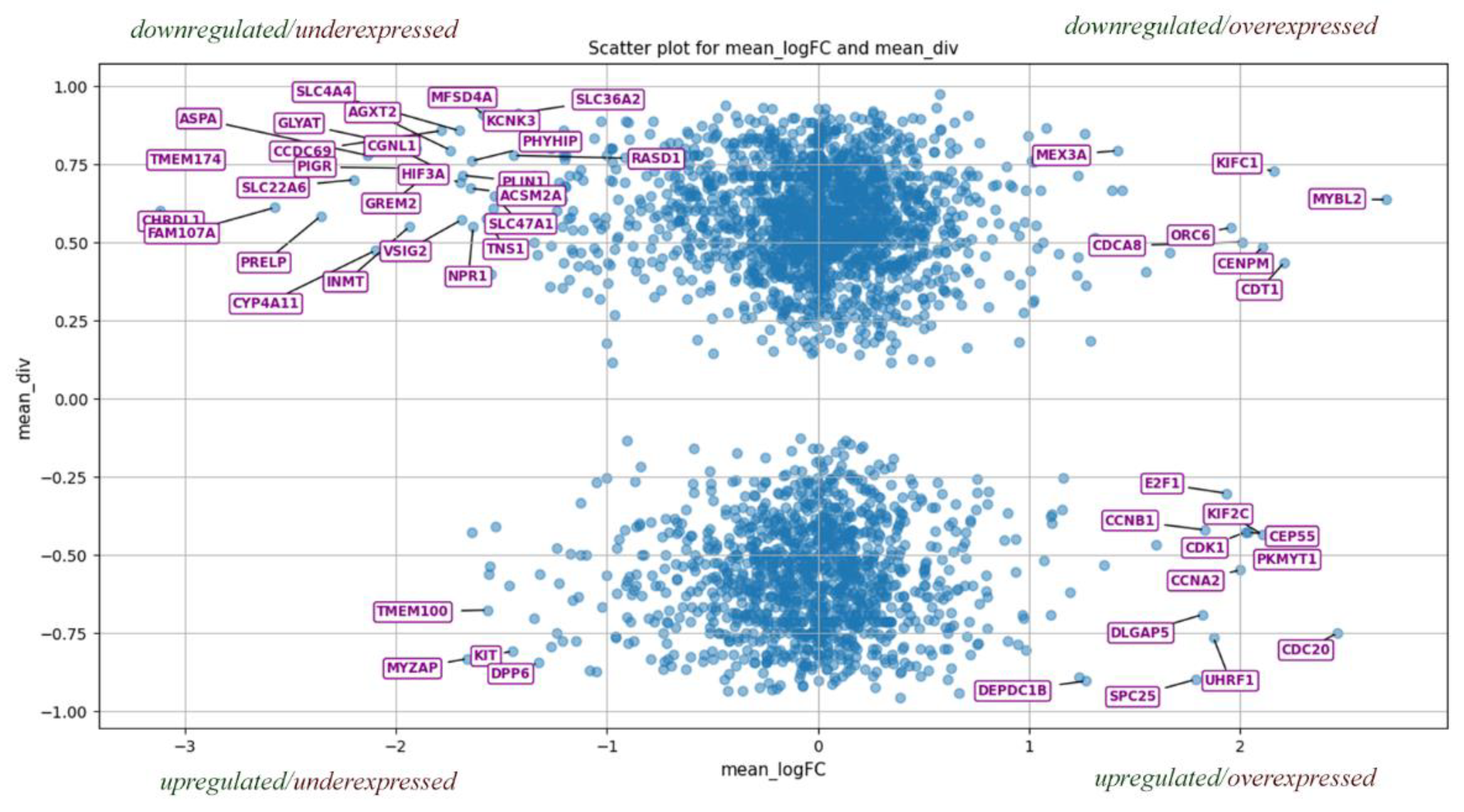Preprints 162515 g006