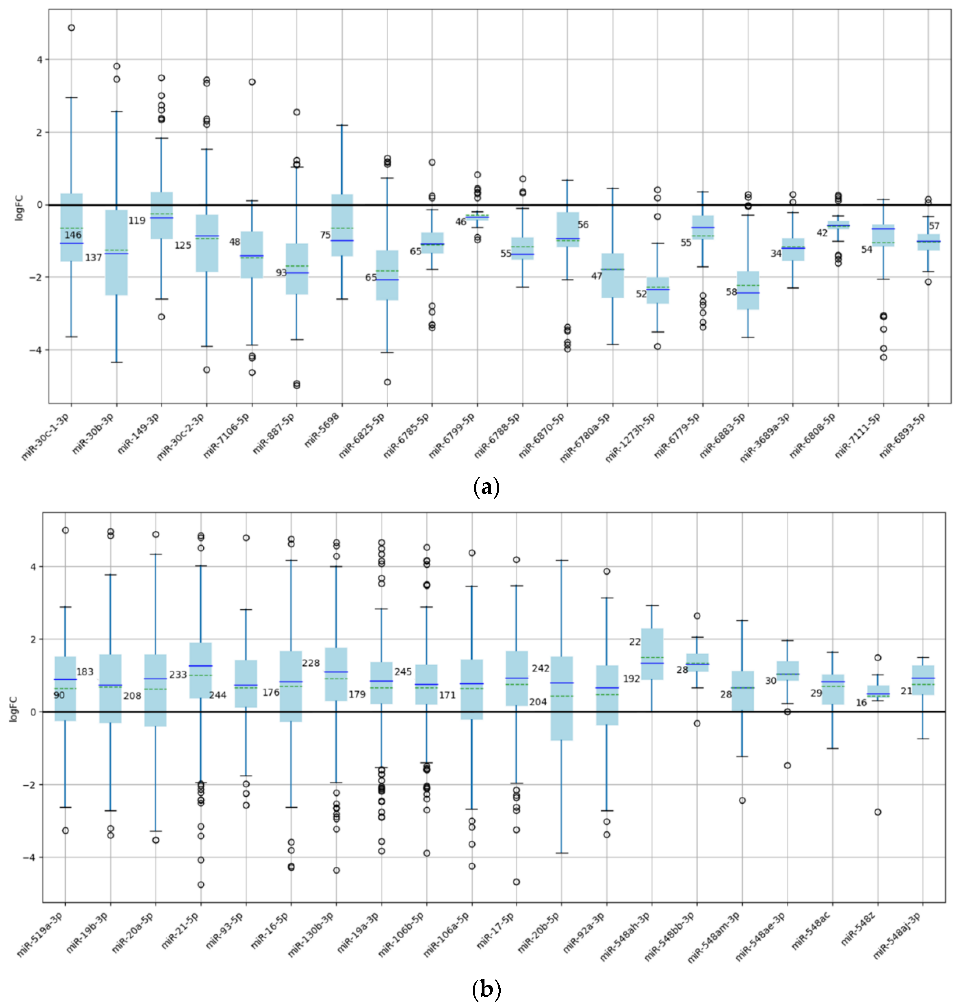 Preprints 162515 g007