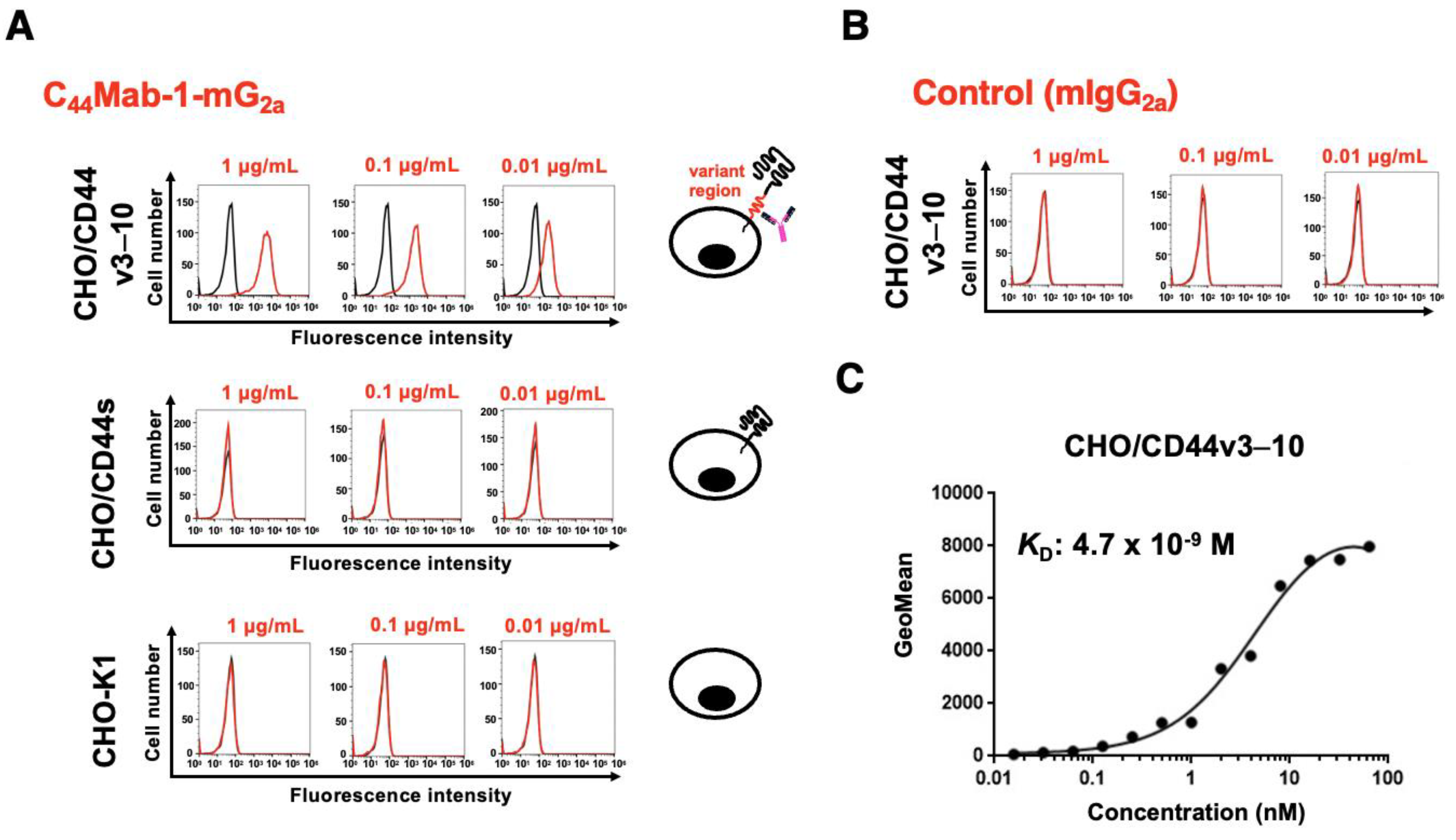 Preprints 173978 g002