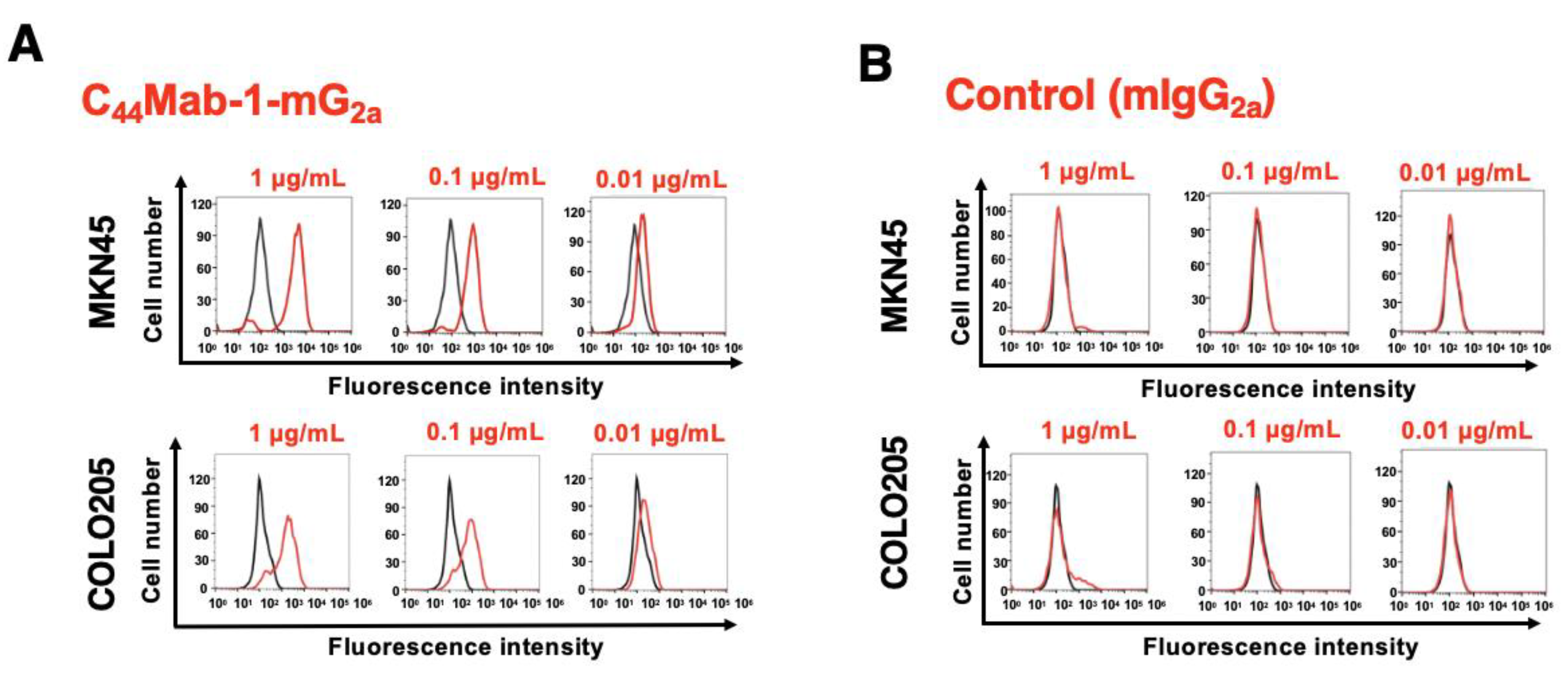 Preprints 173978 g003