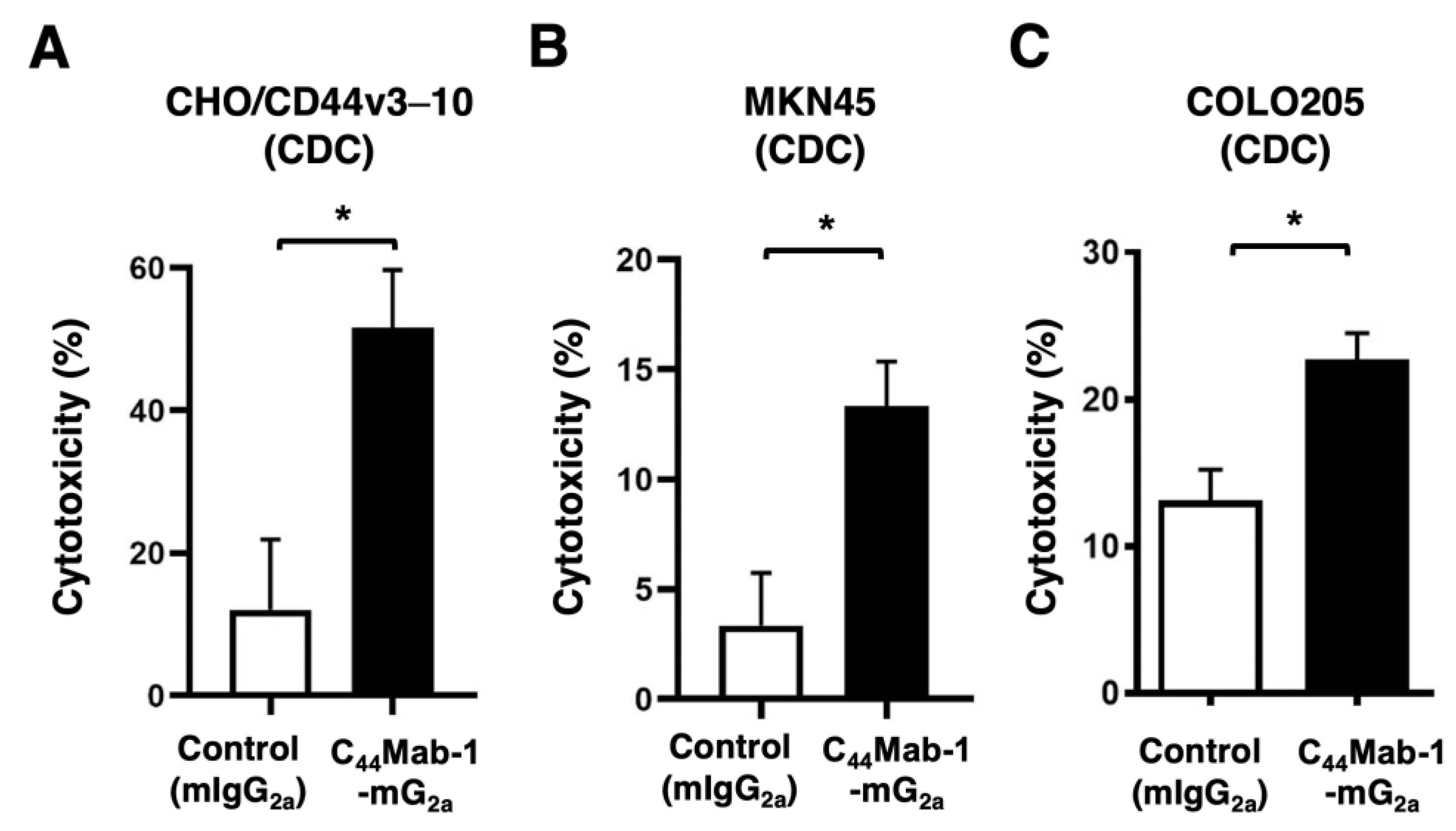 Preprints 173978 g006