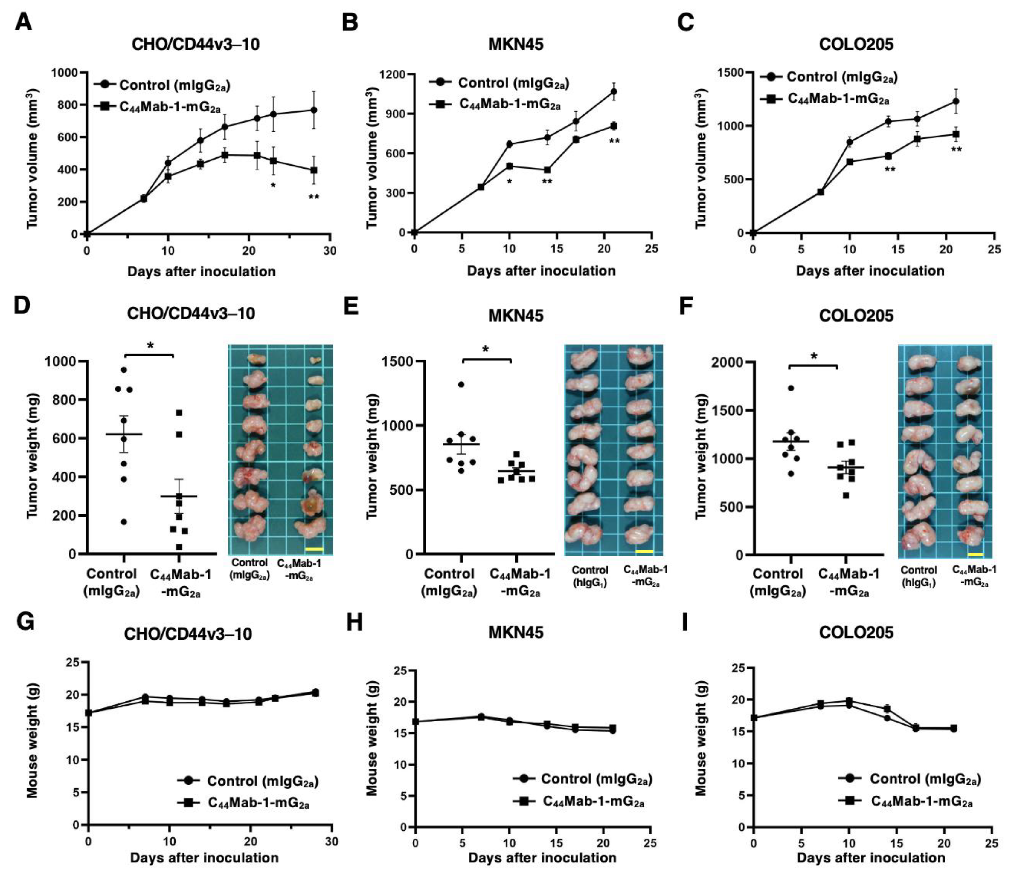 Preprints 173978 g007