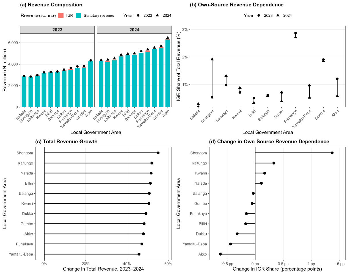 Preprints 231645 g003 Preprints 231645 g003