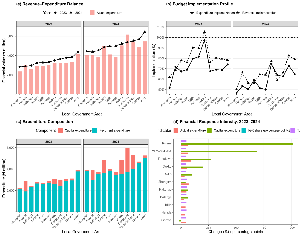 Preprints 231645 g004 Preprints 231645 g004
