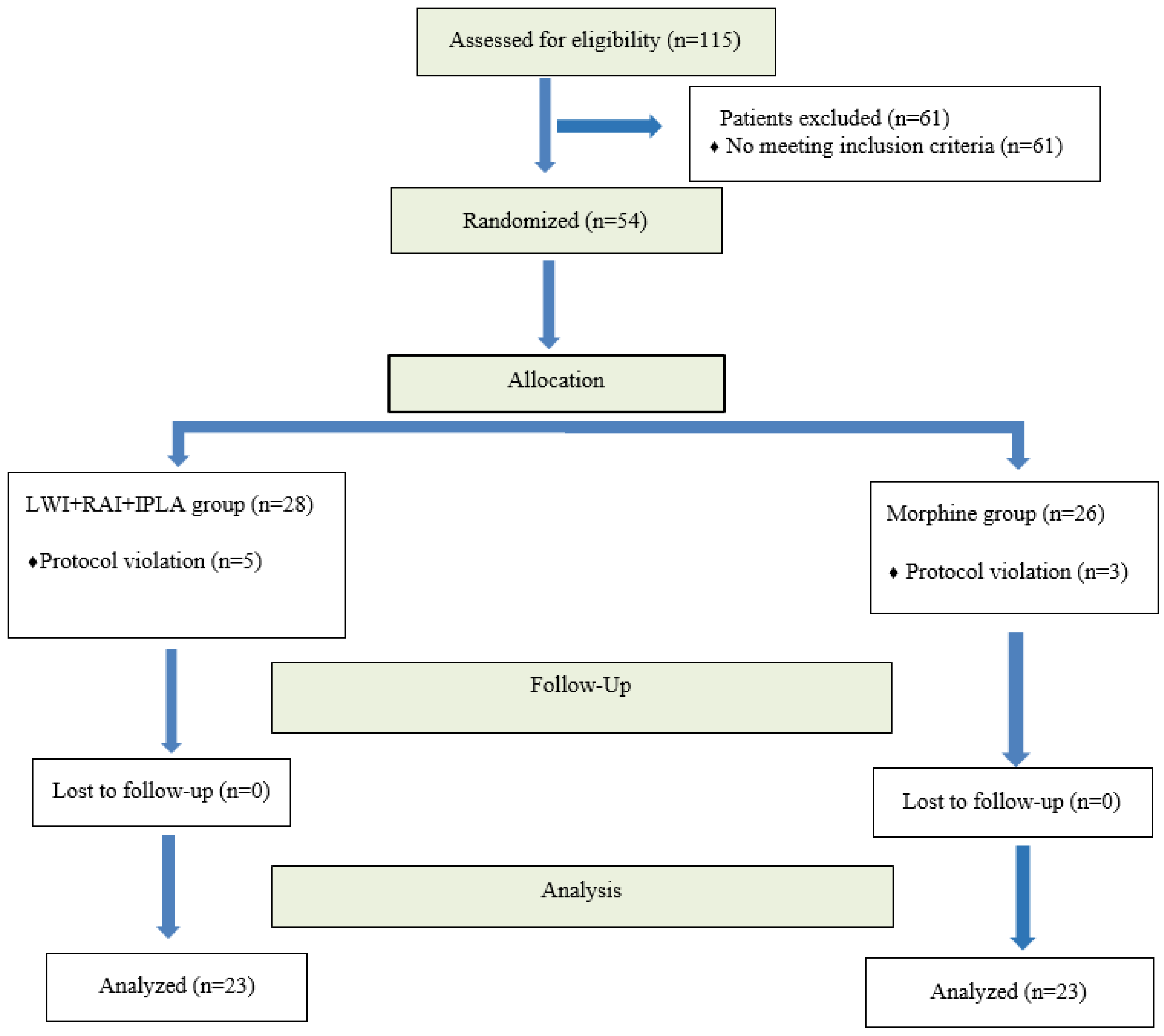 Preprints 152506 g002