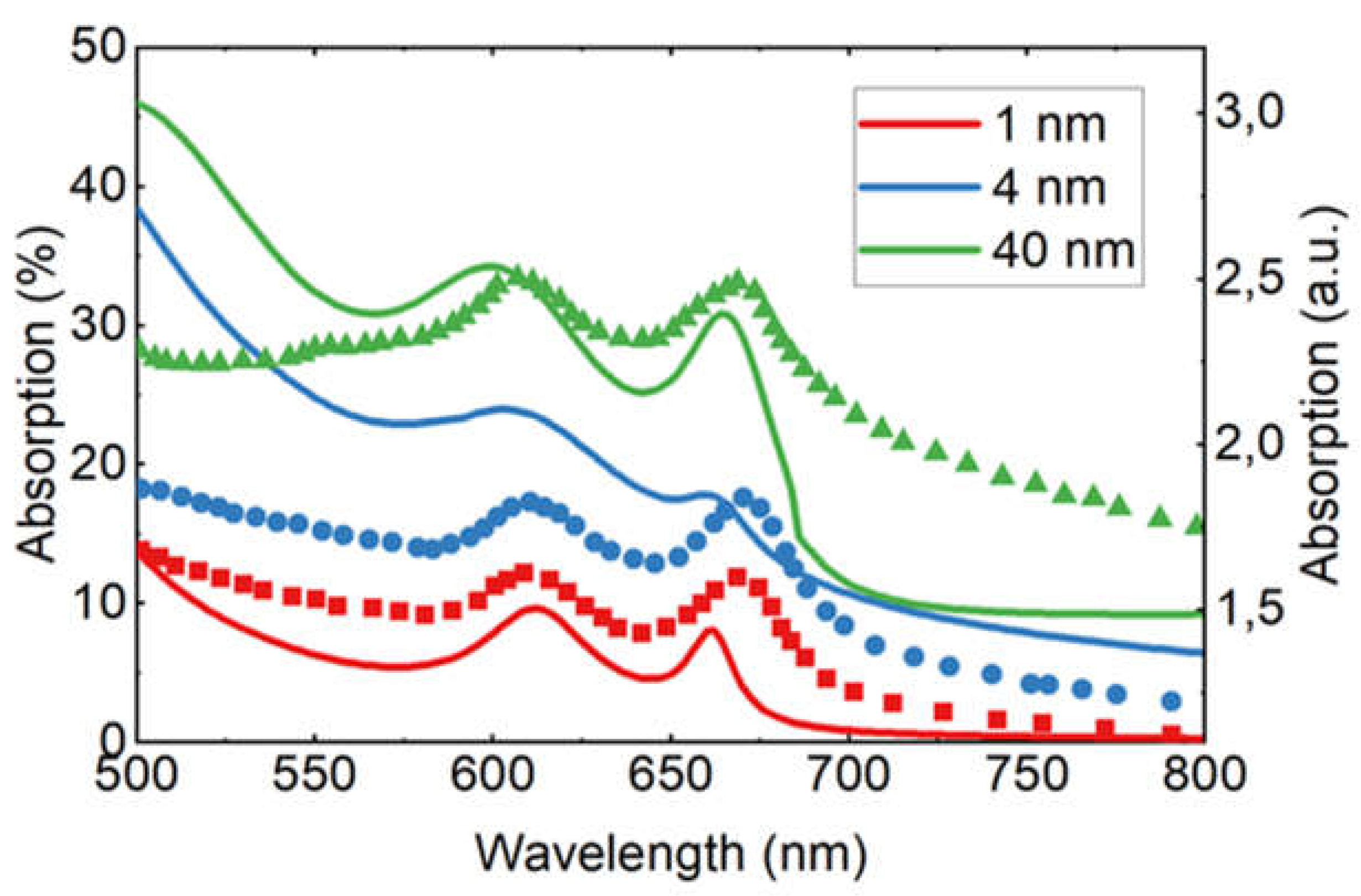 Preprints 144554 g002
