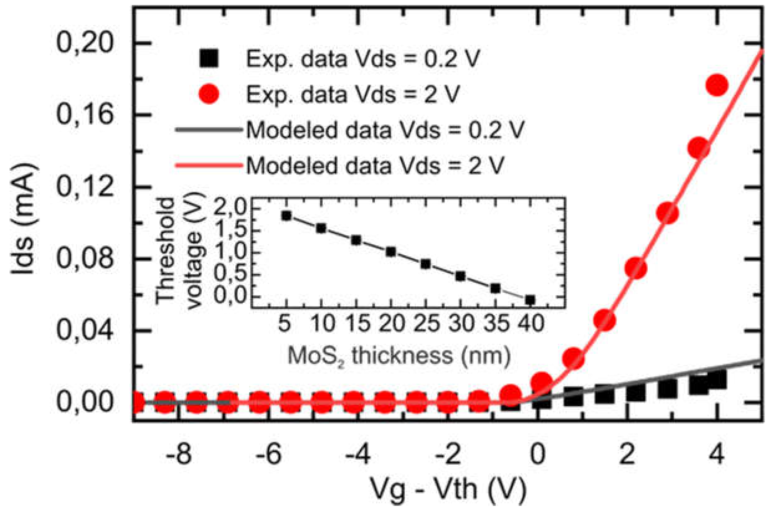 Preprints 144554 g003