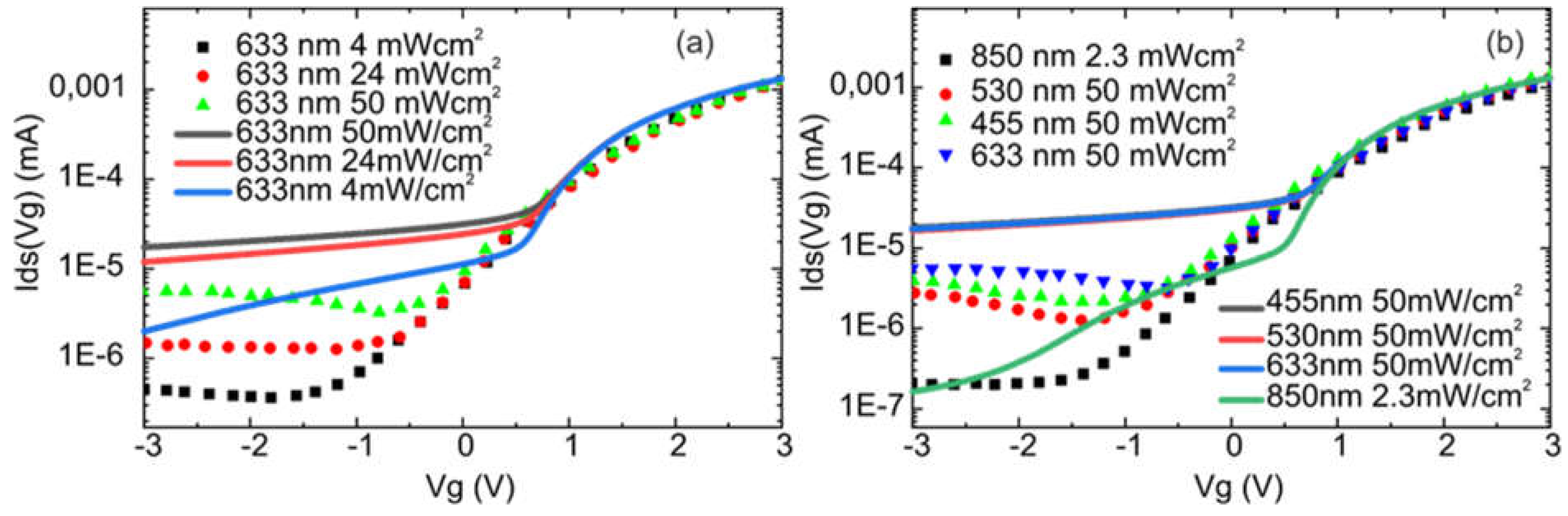 Preprints 144554 g004