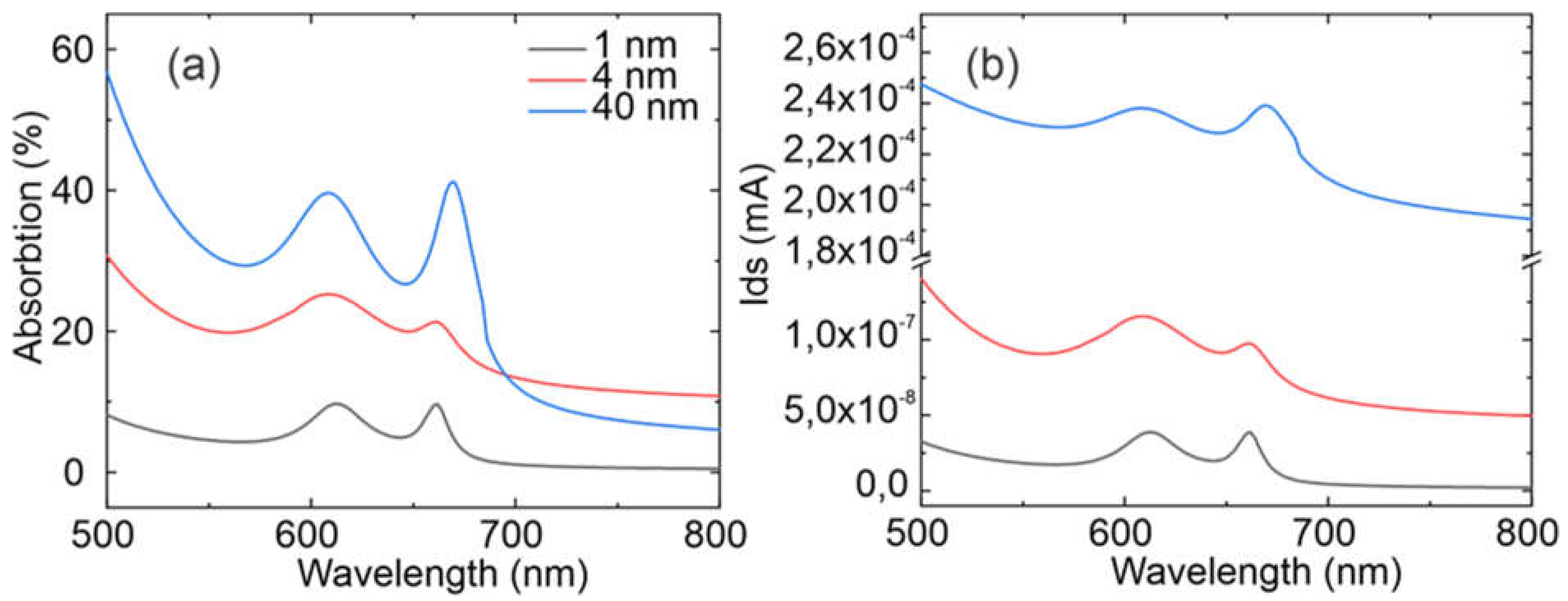 Preprints 144554 g005