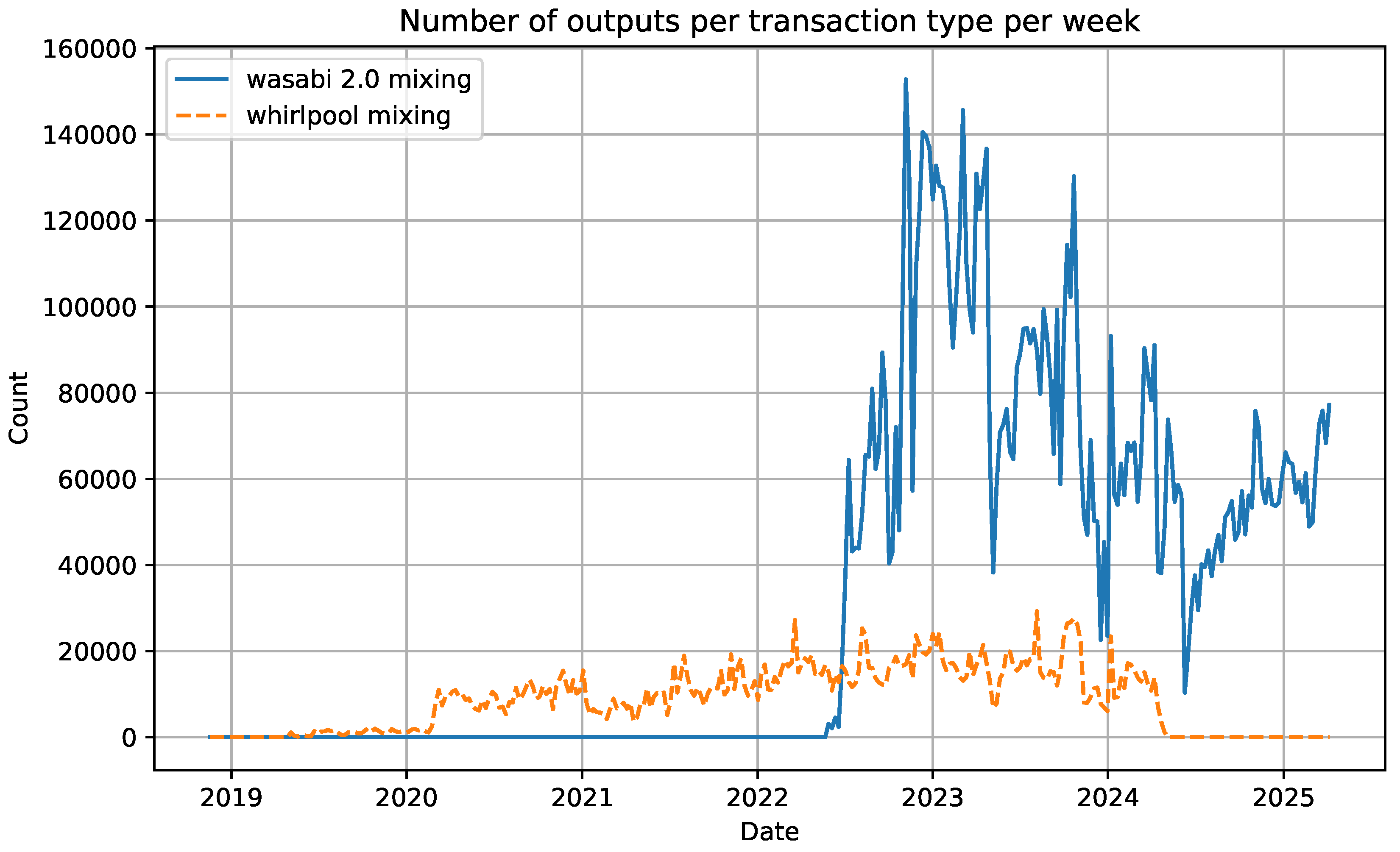 Preprints 177203 g002
