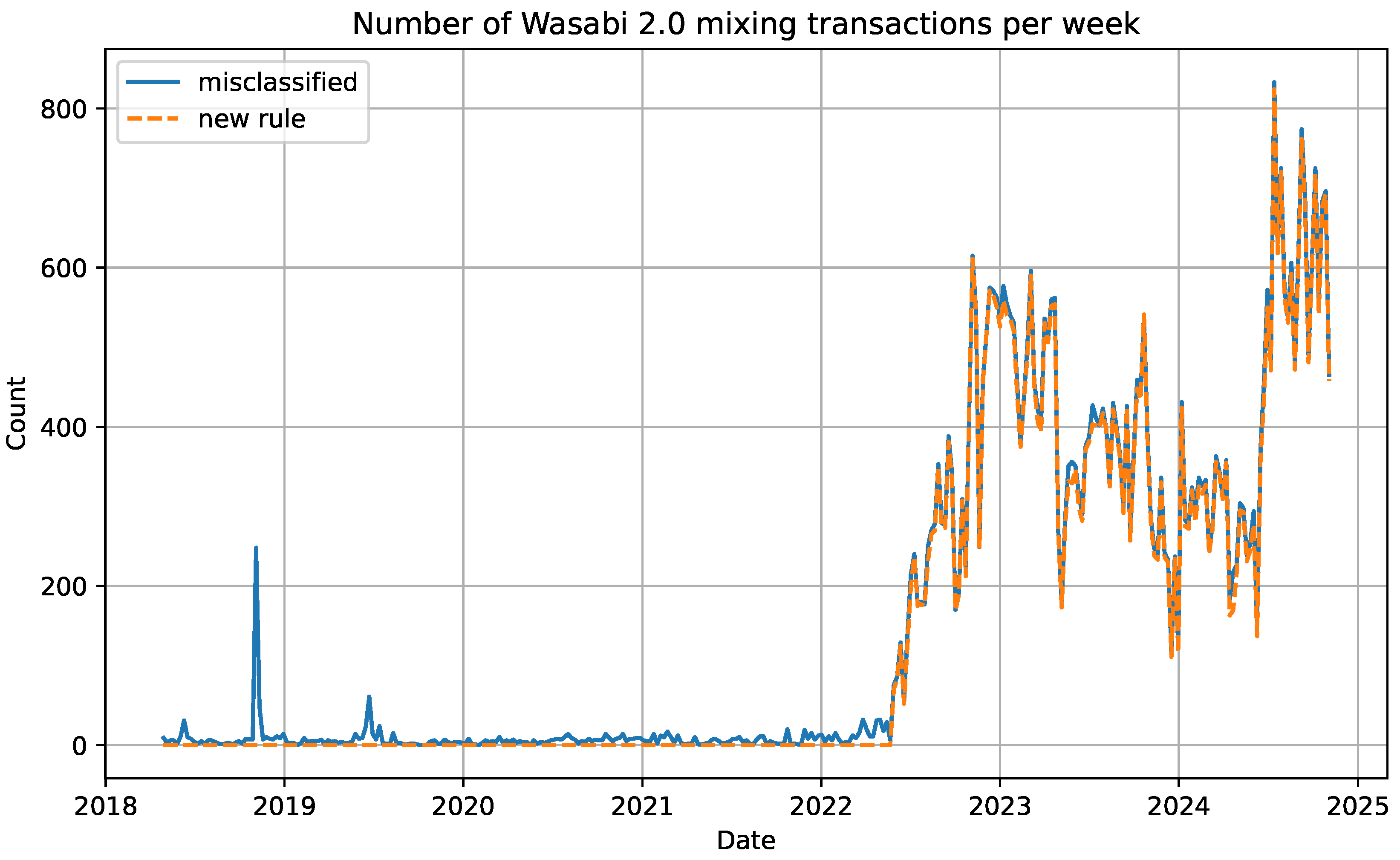 Preprints 177203 g004