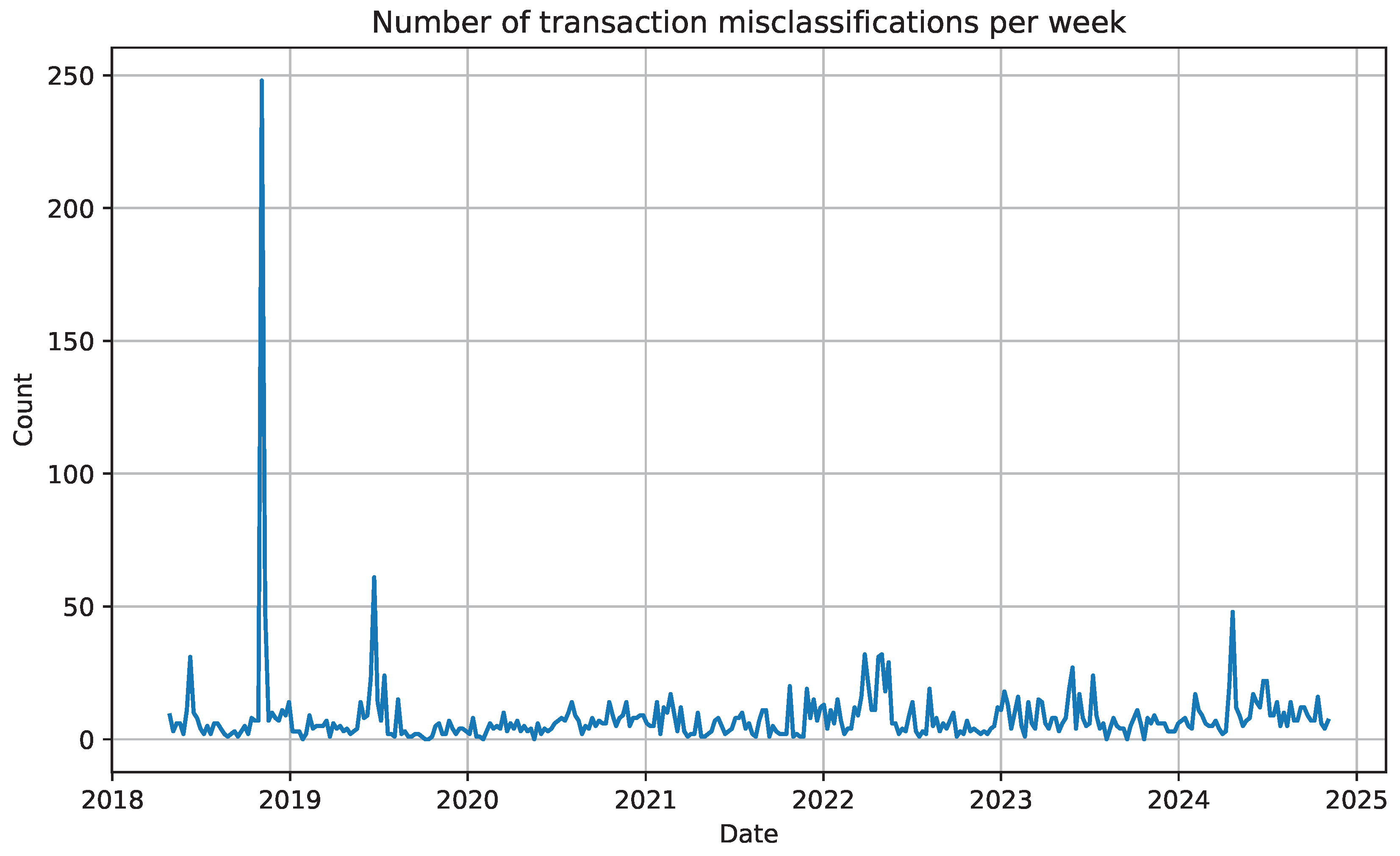 Preprints 177203 g005
