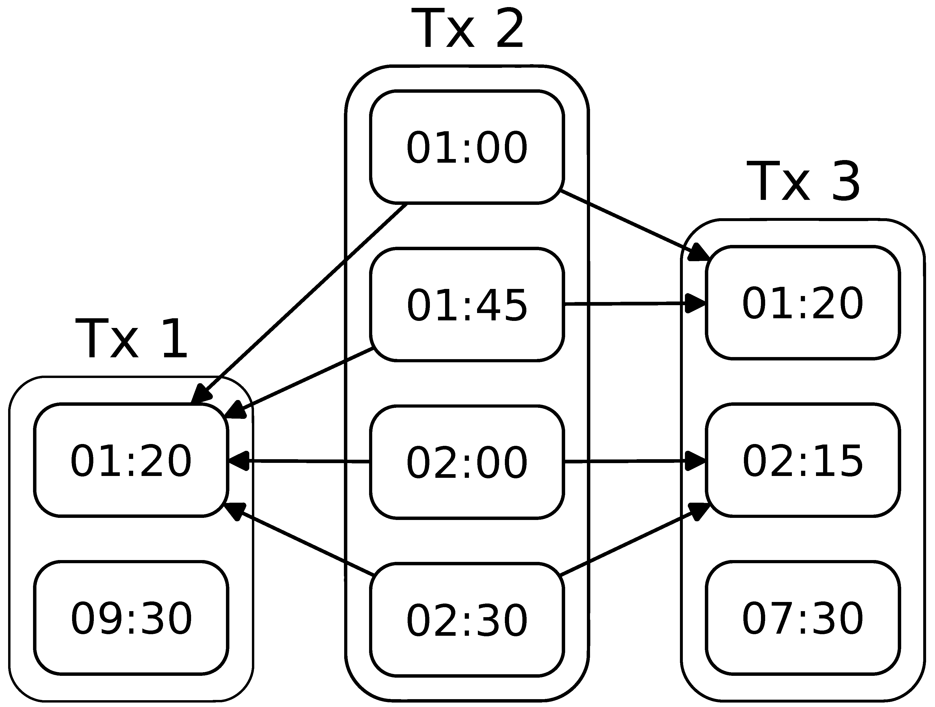 Preprints 177203 g006