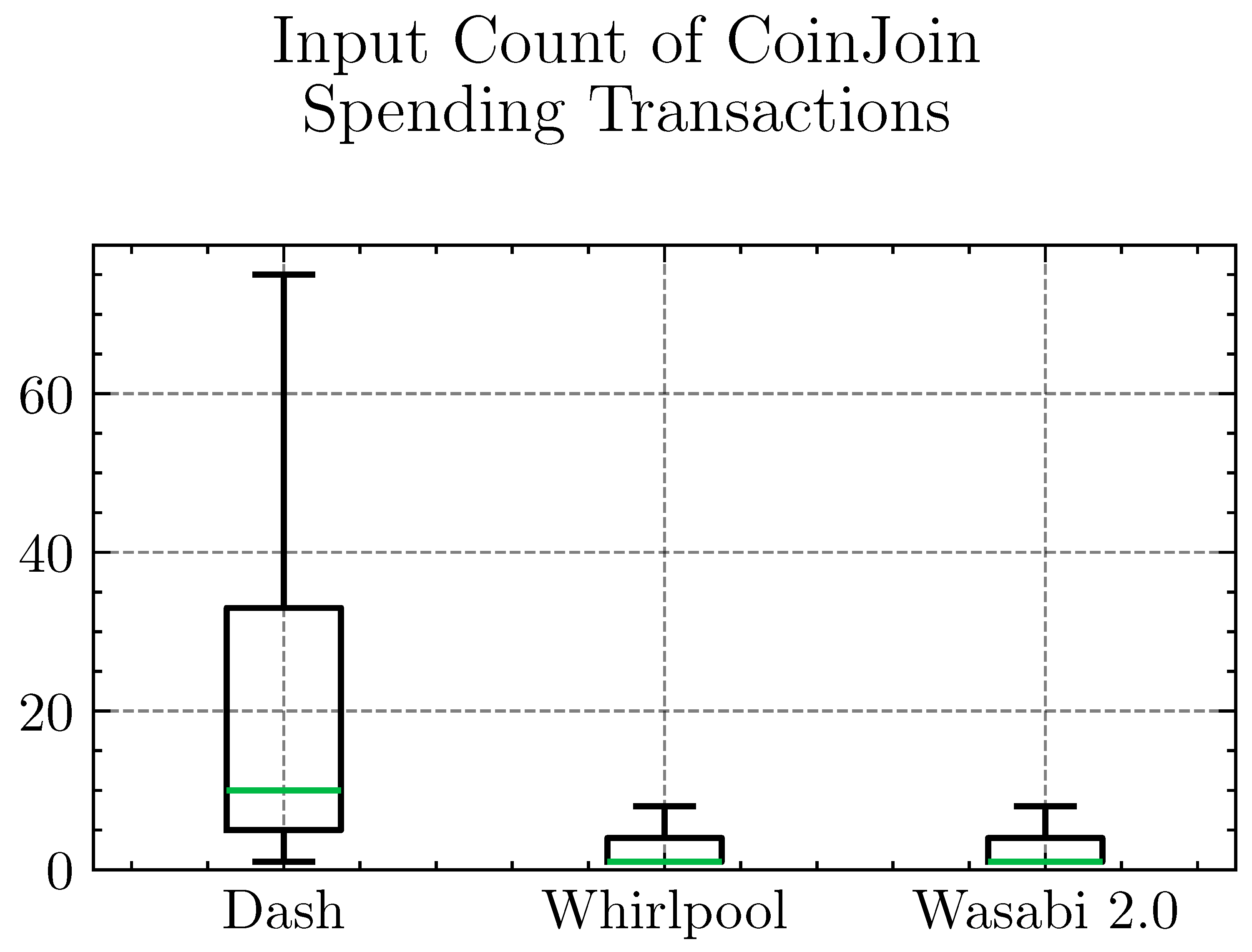 Preprints 177203 g007