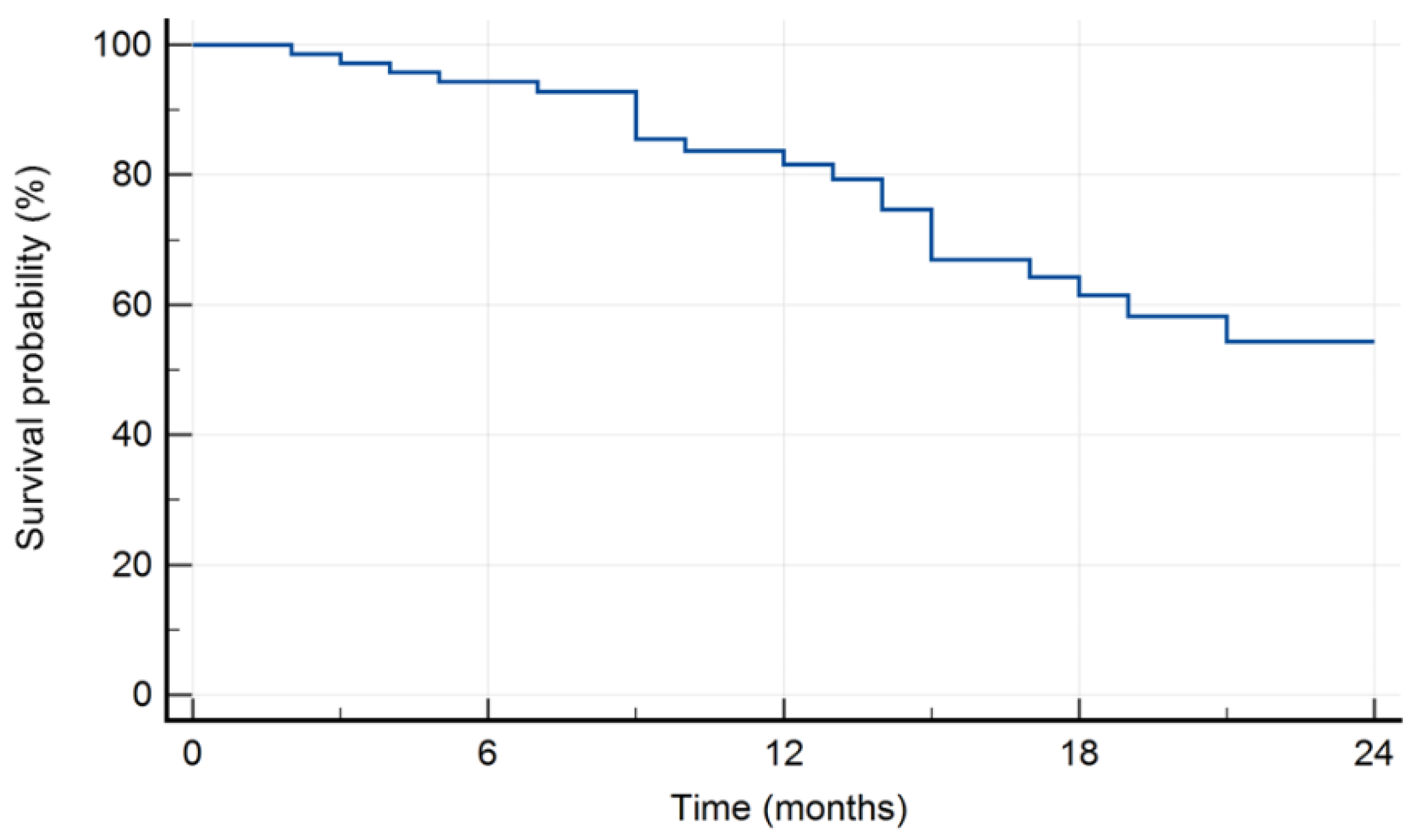 Preprints 178909 g001