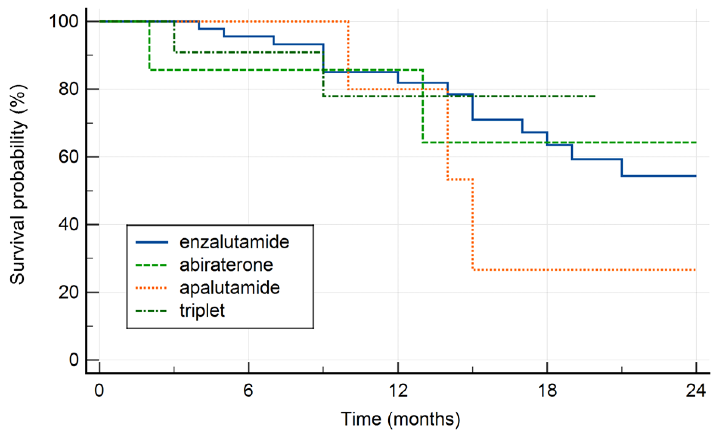 Preprints 178909 g002
