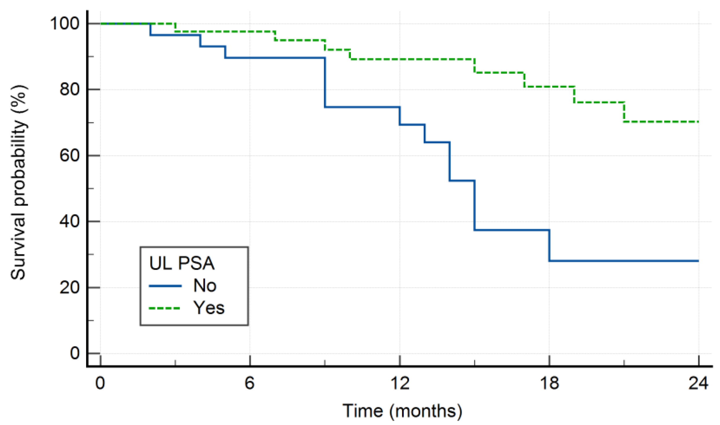 Preprints 178909 g003