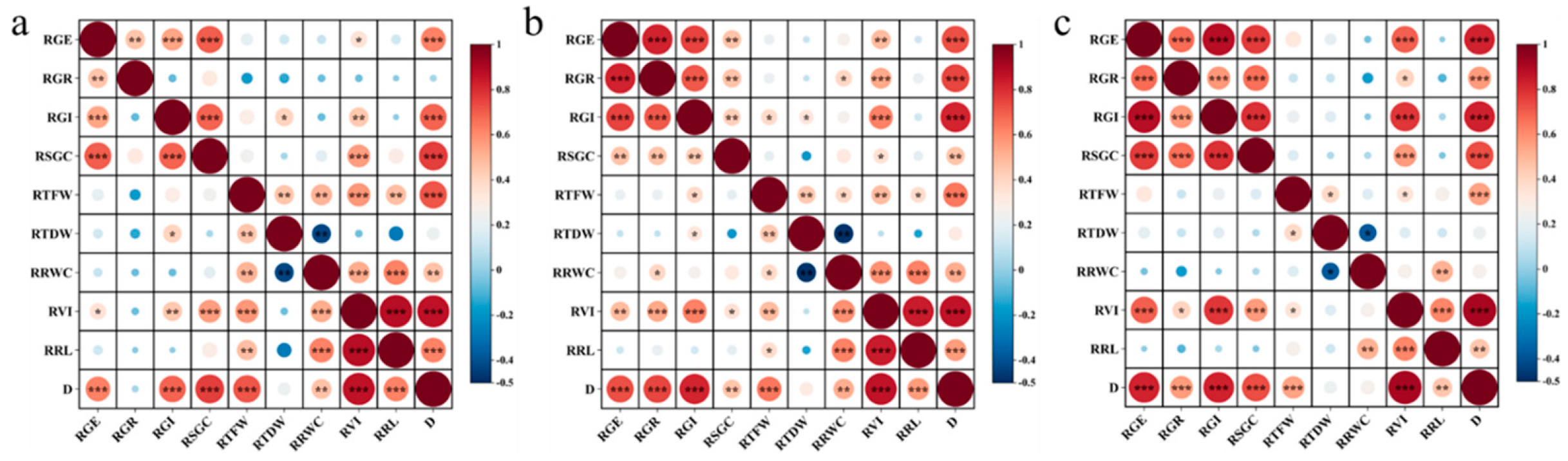 Preprints 145290 g002