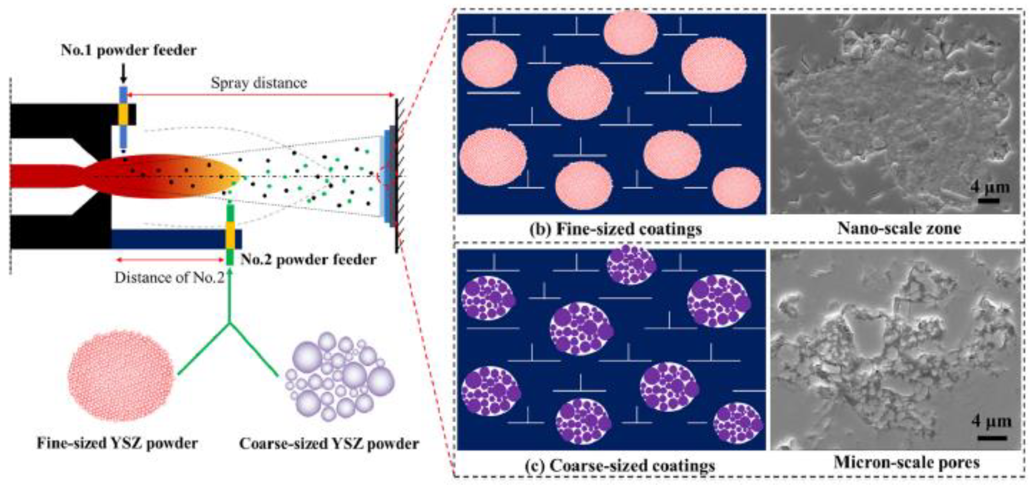 Preprints 210273 g006