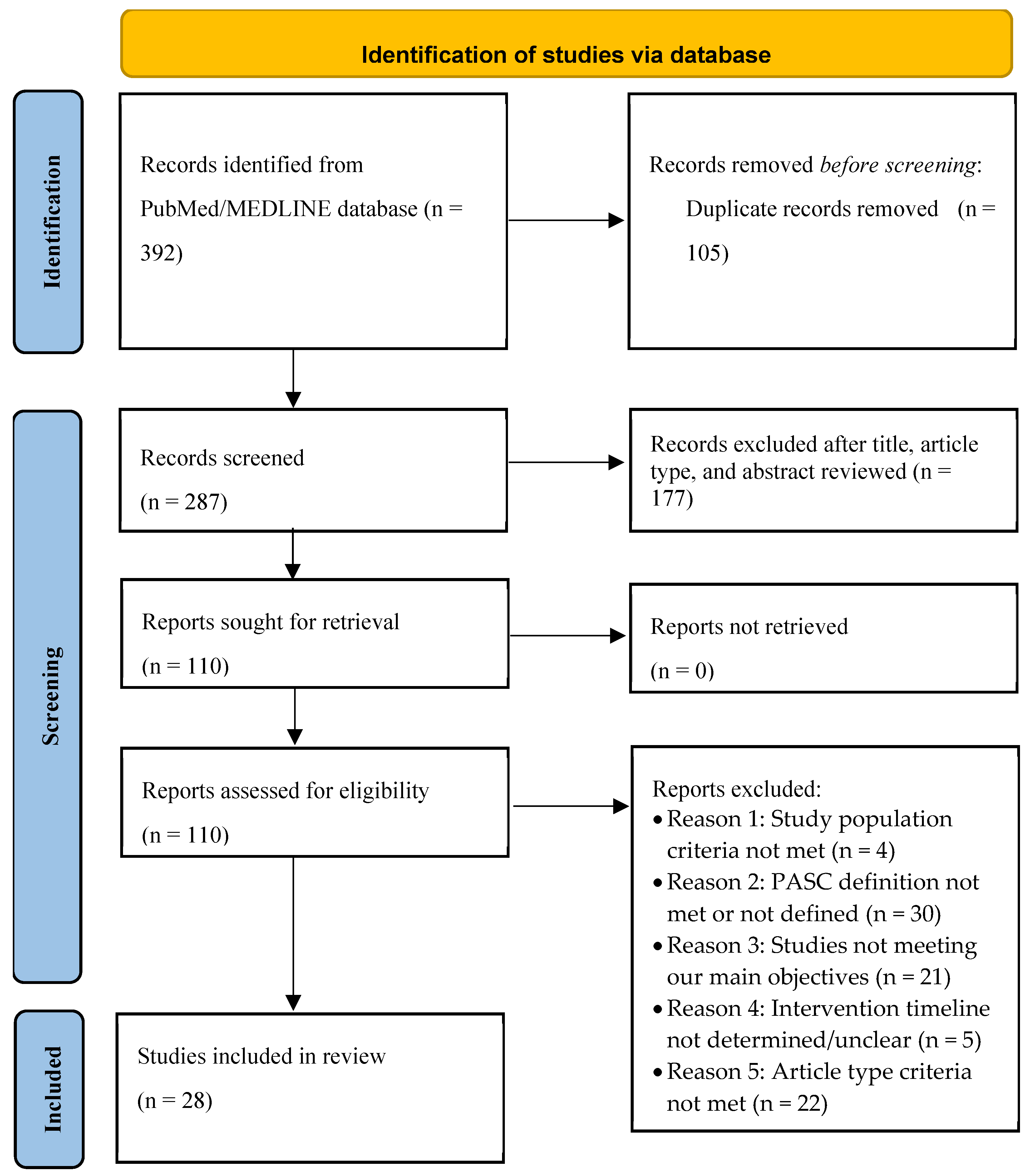 Preprints 153603 g001