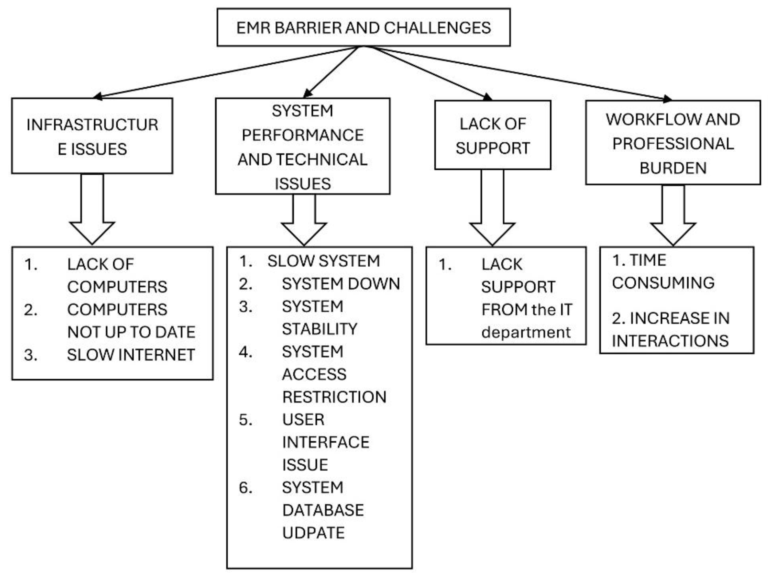 Preprints 189495 g002