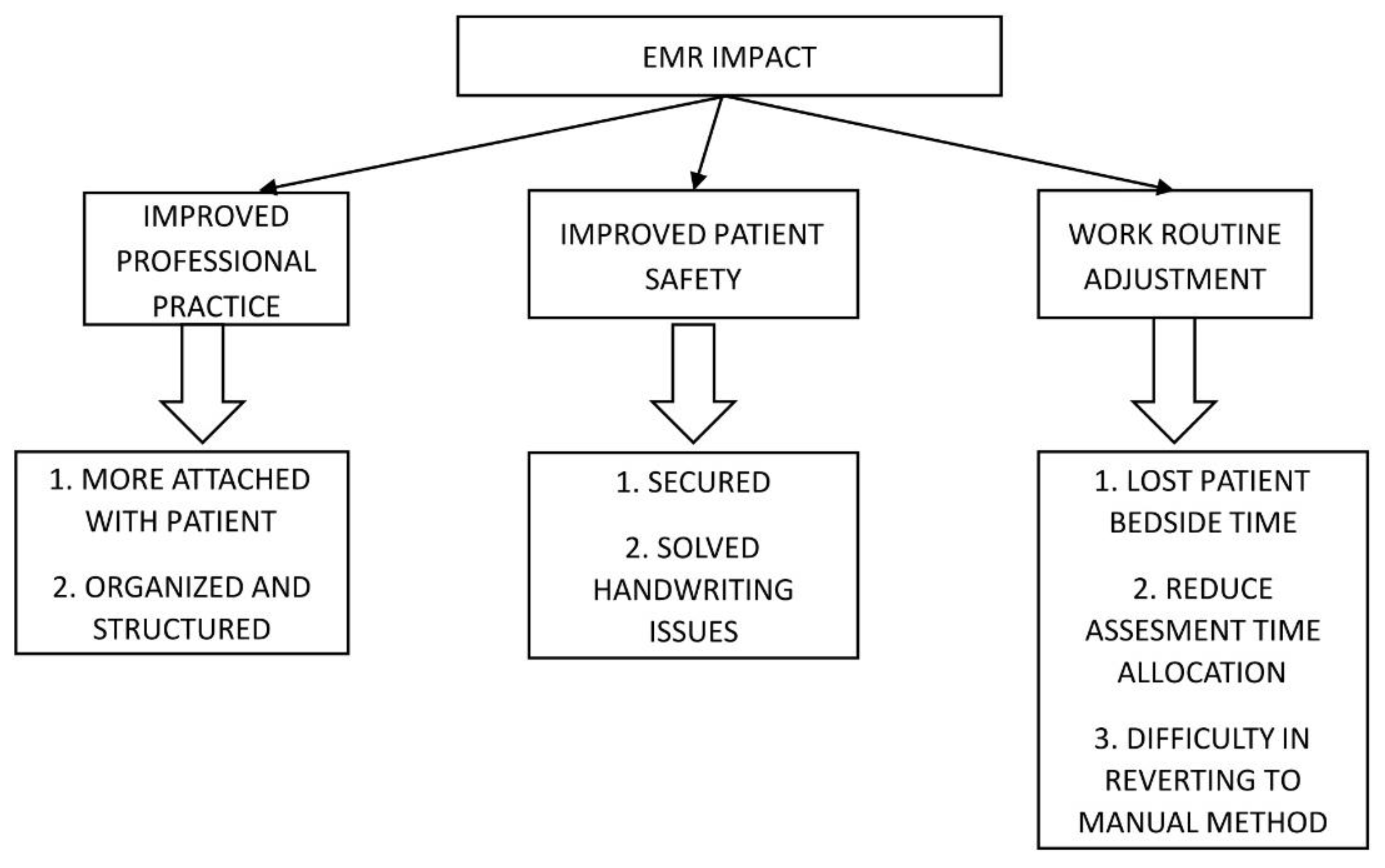Preprints 189495 g003