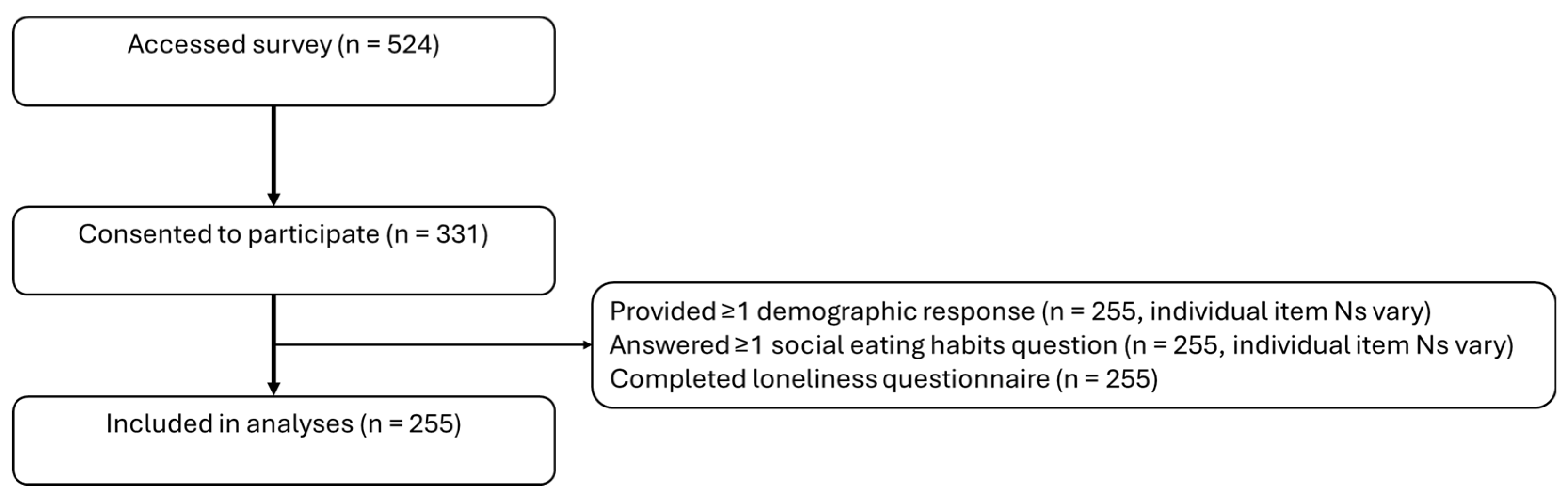 Preprints 205273 g001