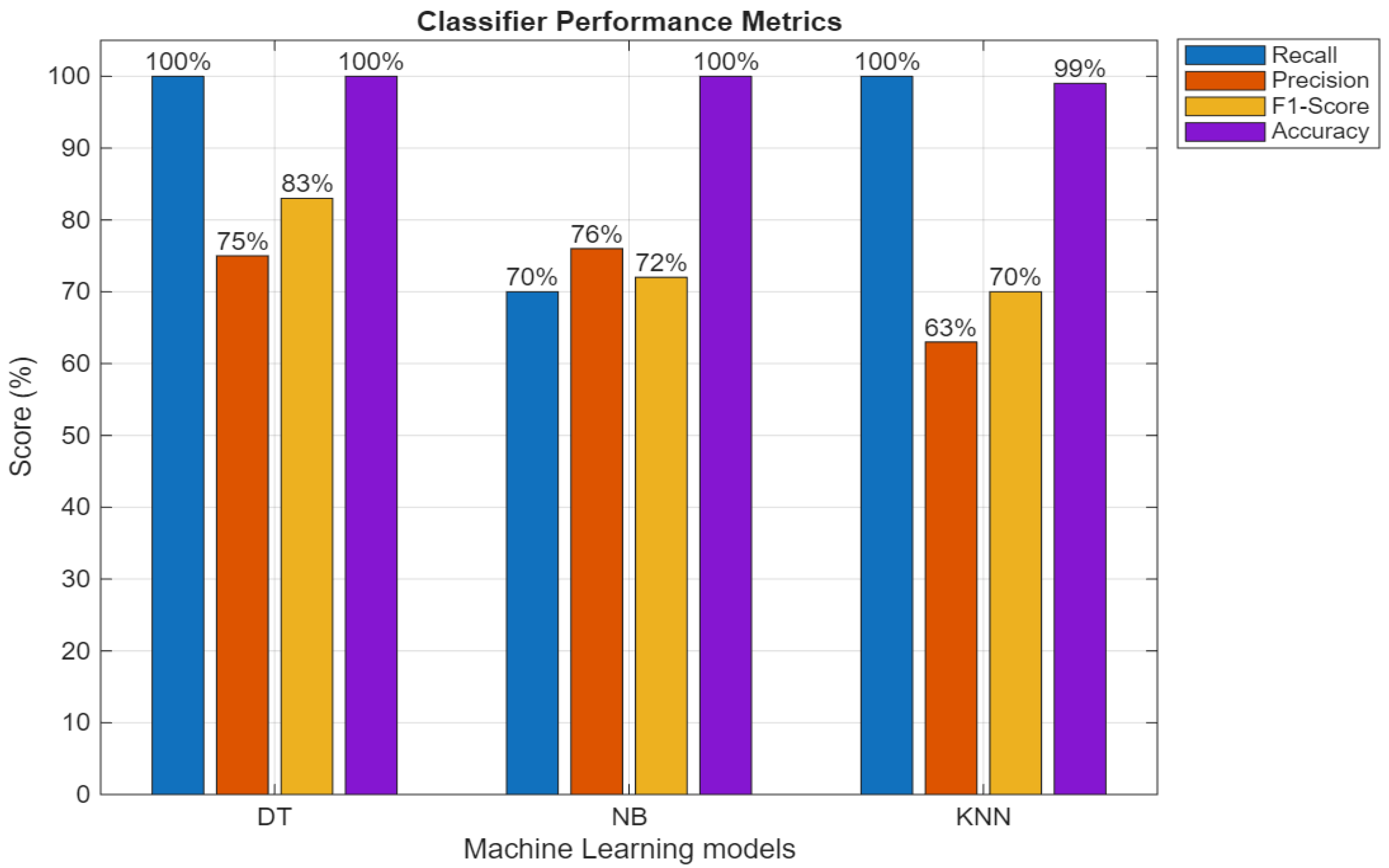 Preprints 186995 g001