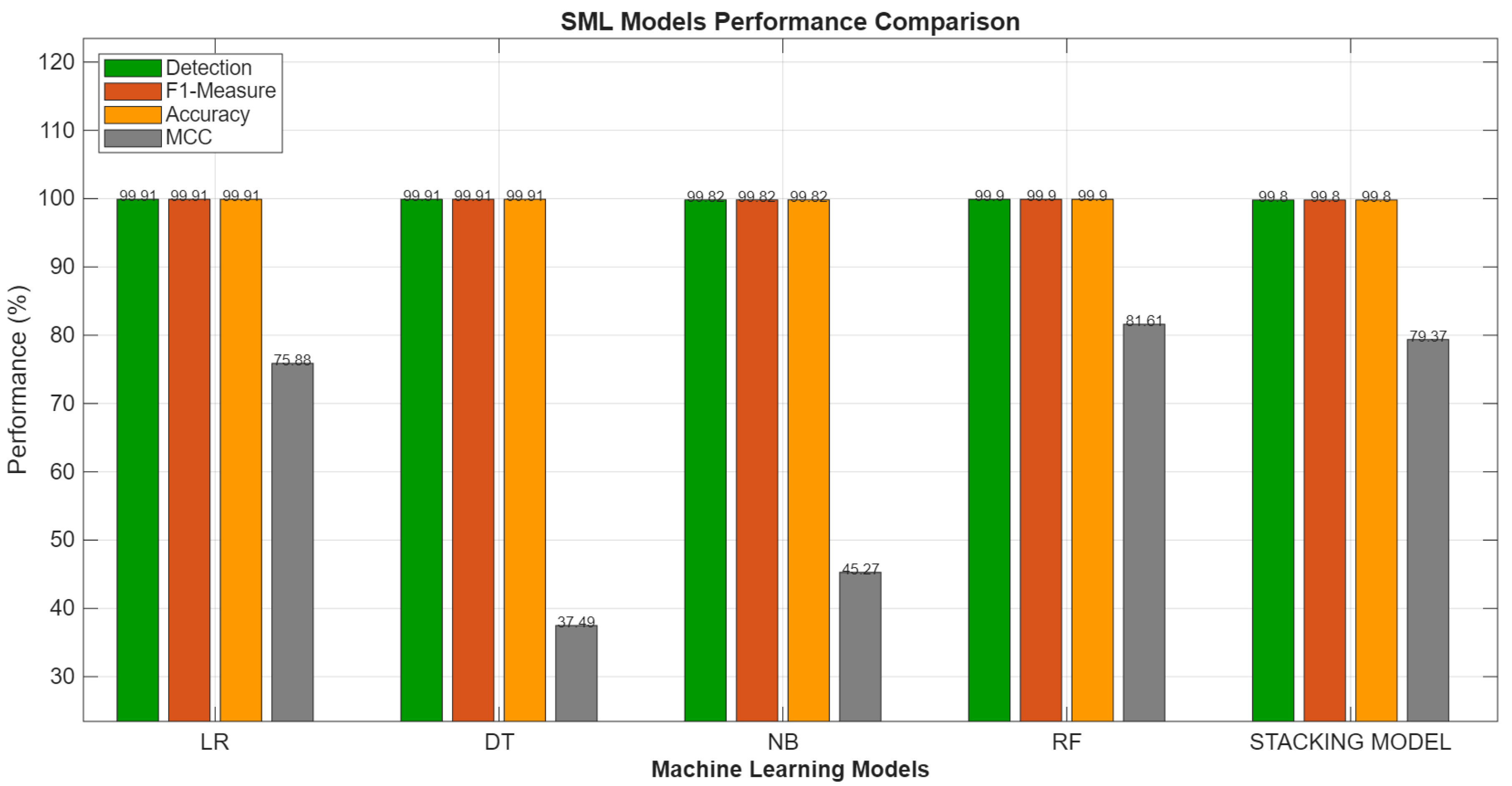 Preprints 186995 g003