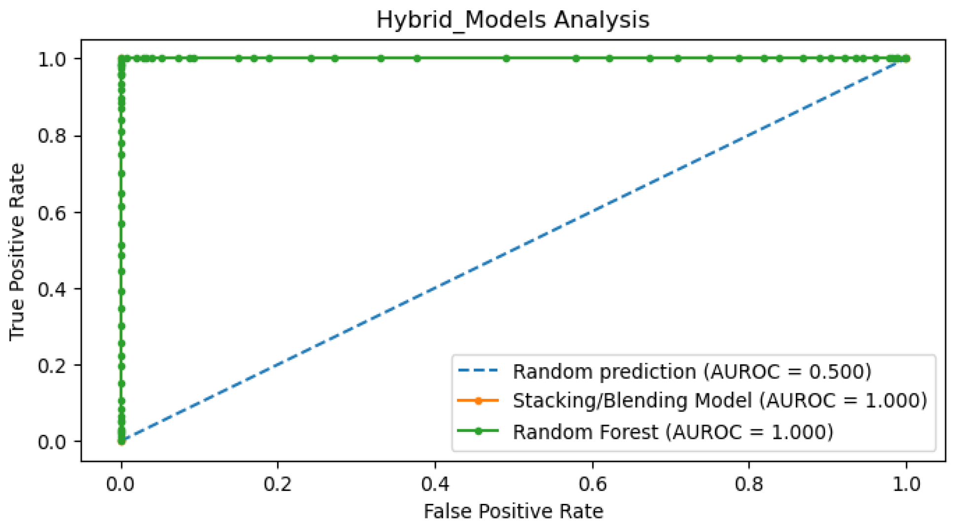 Preprints 186995 g005