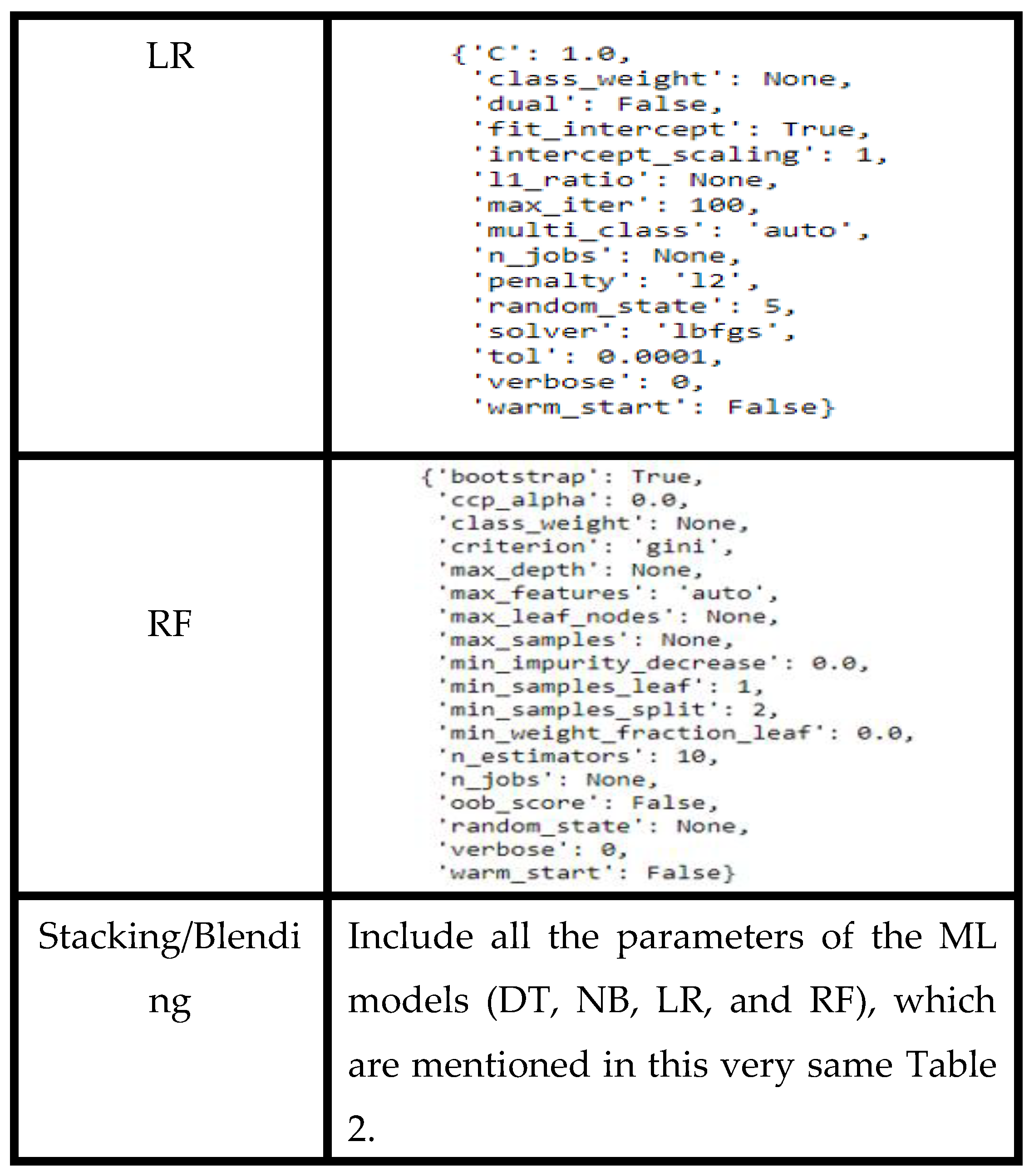 Preprints 186995 i002b