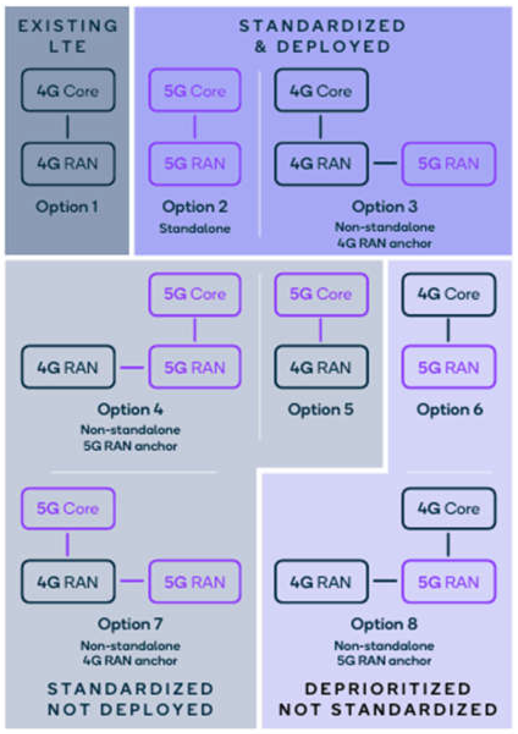 Preprints 199084 g002