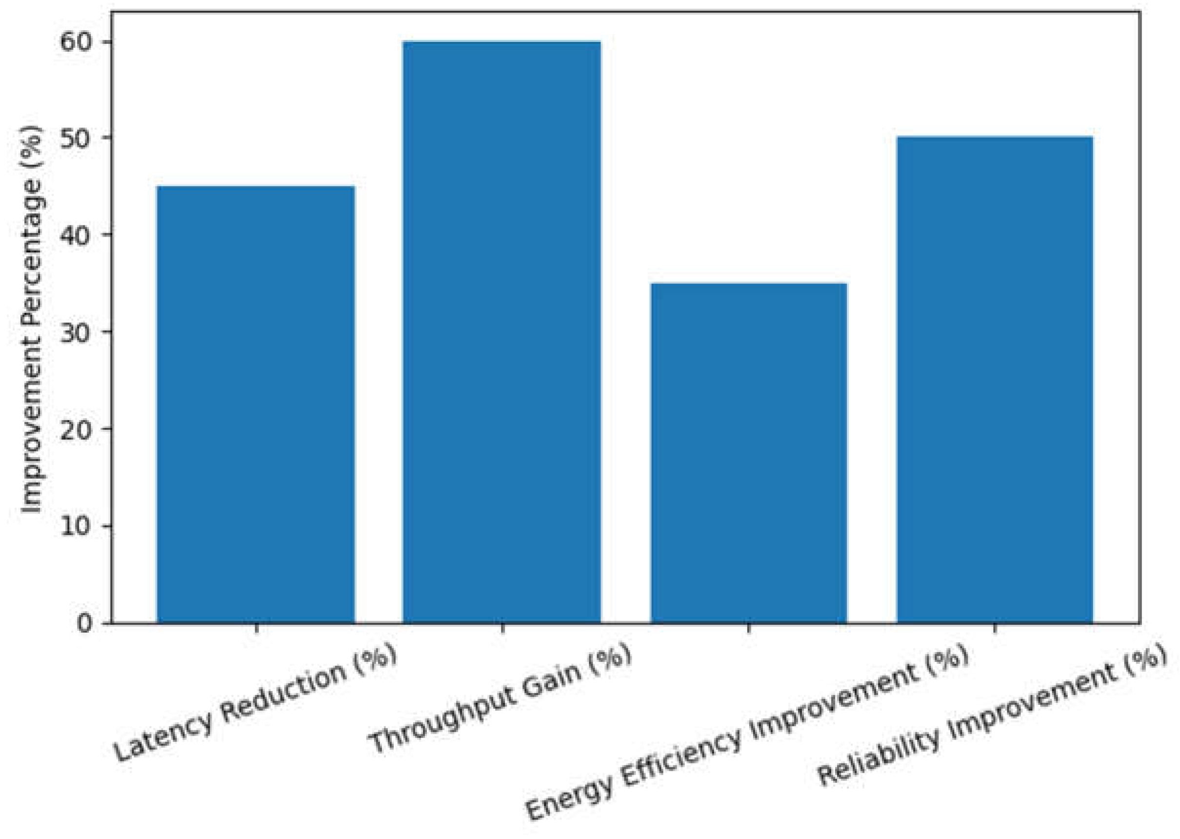 Preprints 199084 g004
